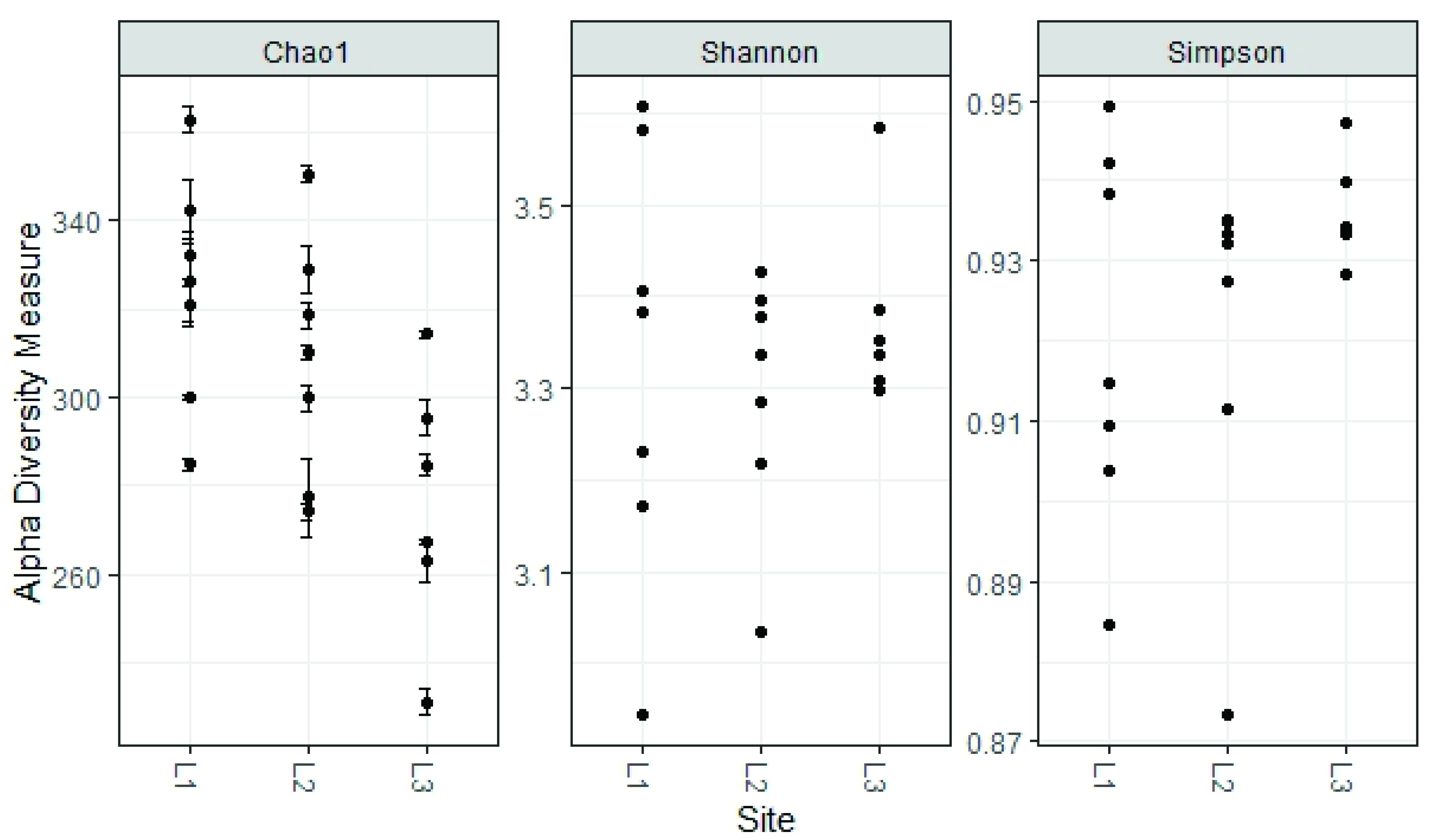 Biology 10 01289 g009