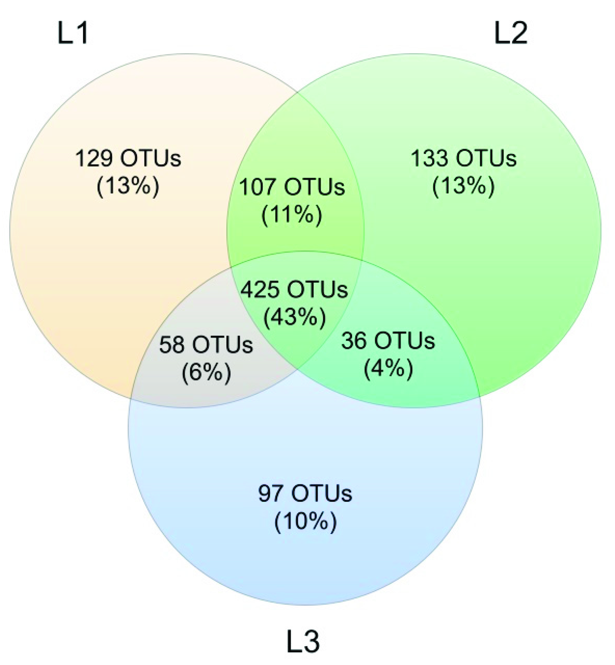 Biology 10 01289 g011