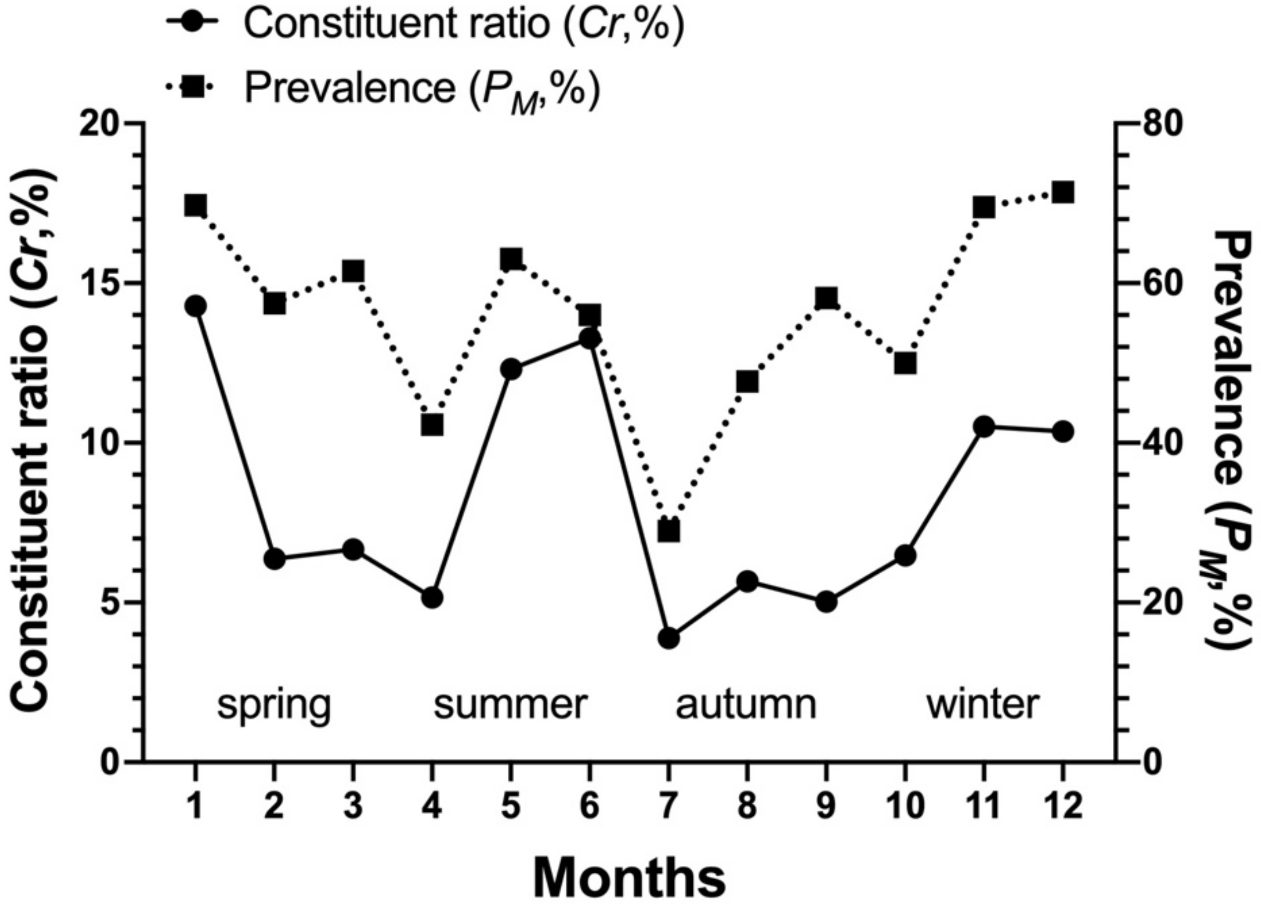 Biology 10 01297 g005
