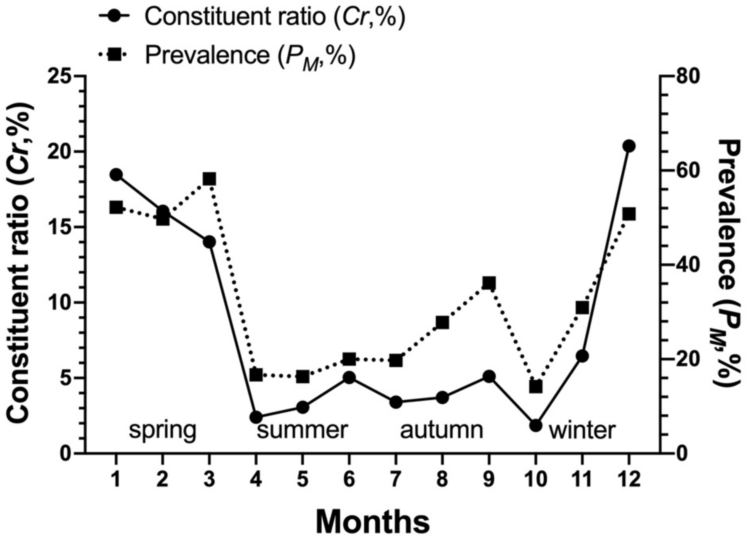 Biology 10 01297 g007