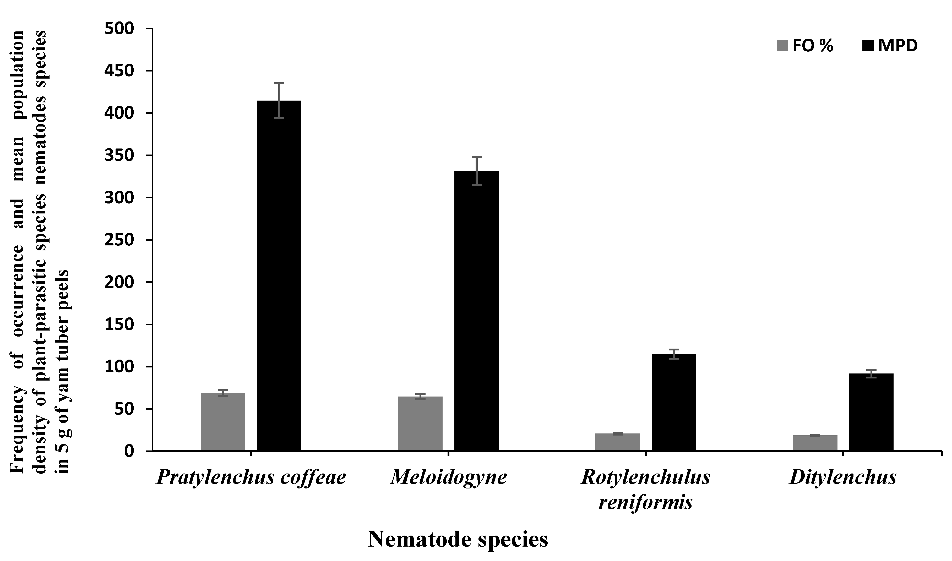 Biology 10 01299 g002