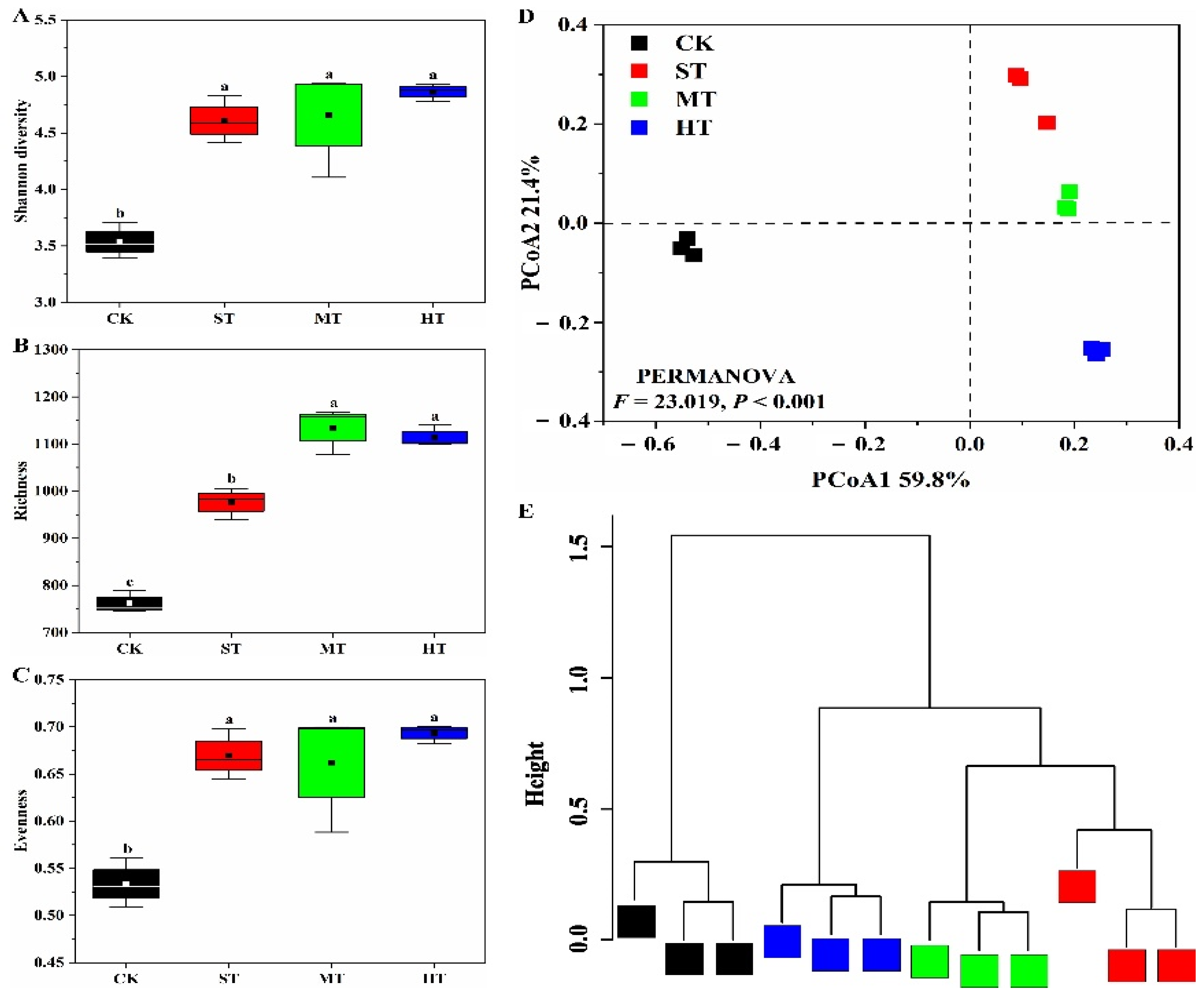 Biology 10 01302 g001 Biology 10 01302 g001