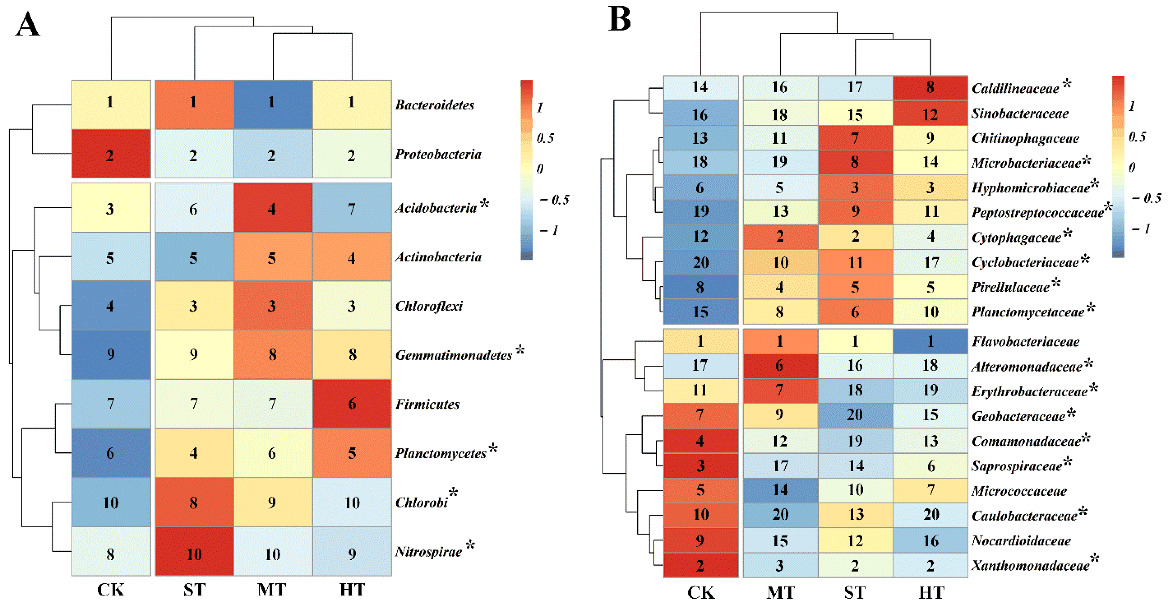 Biology 10 01302 g002 Biology 10 01302 g002