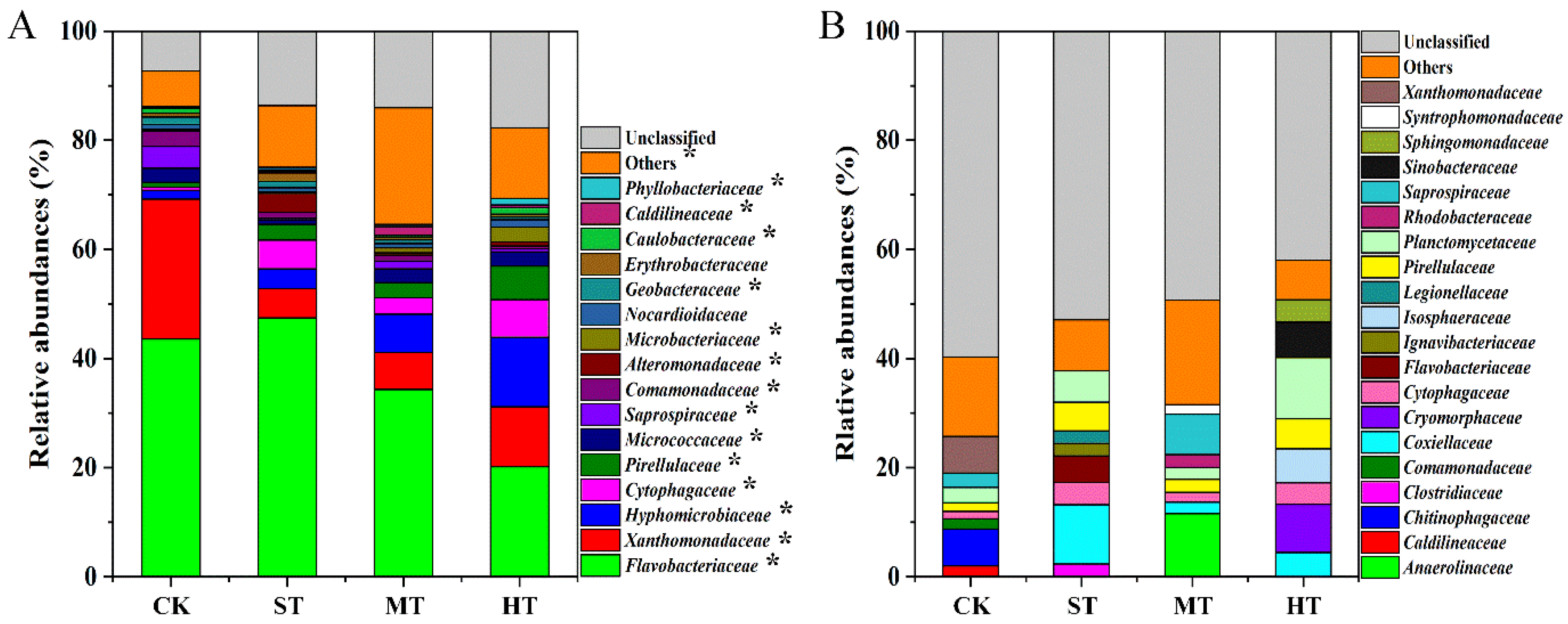 Biology 10 01302 g003 Biology 10 01302 g003