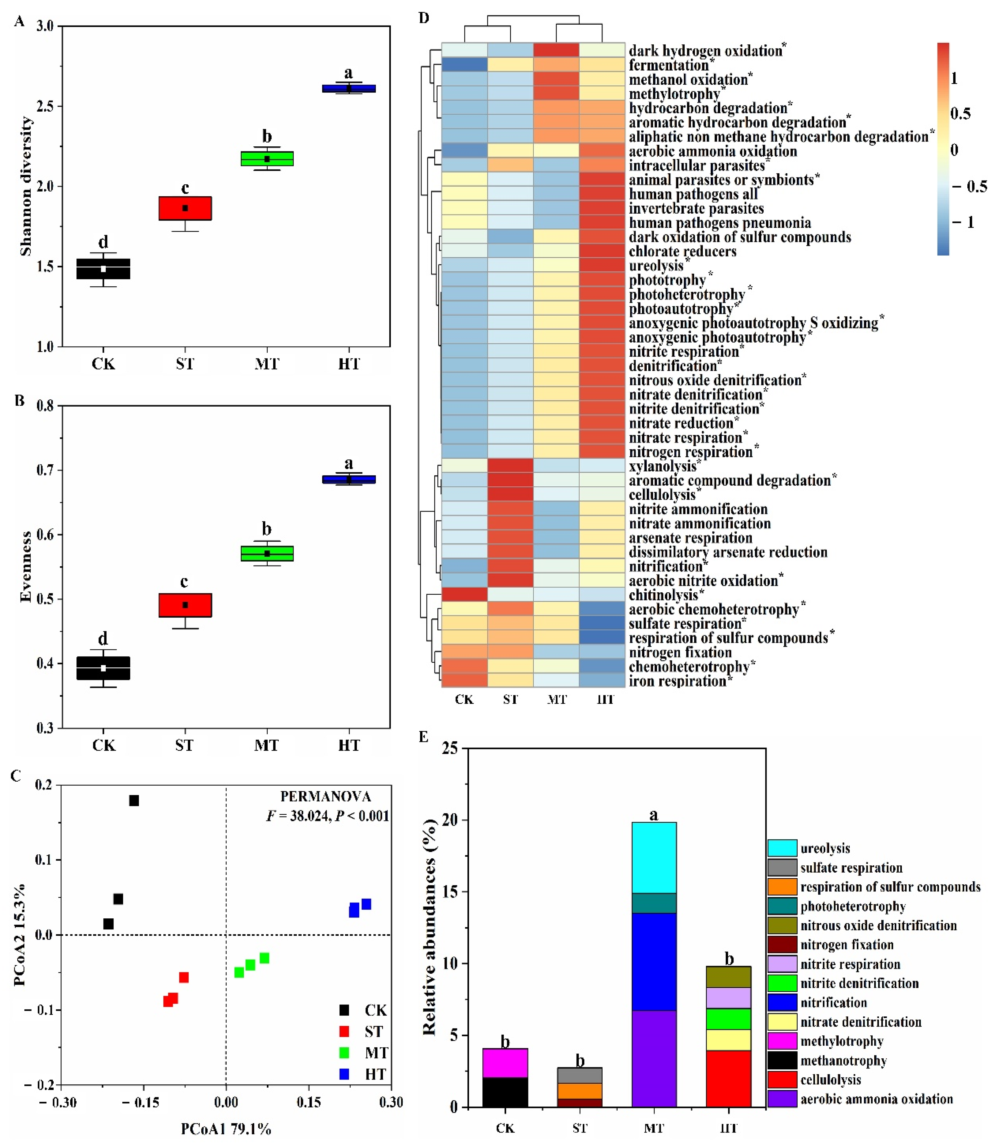 Biology 10 01302 g004 Biology 10 01302 g004