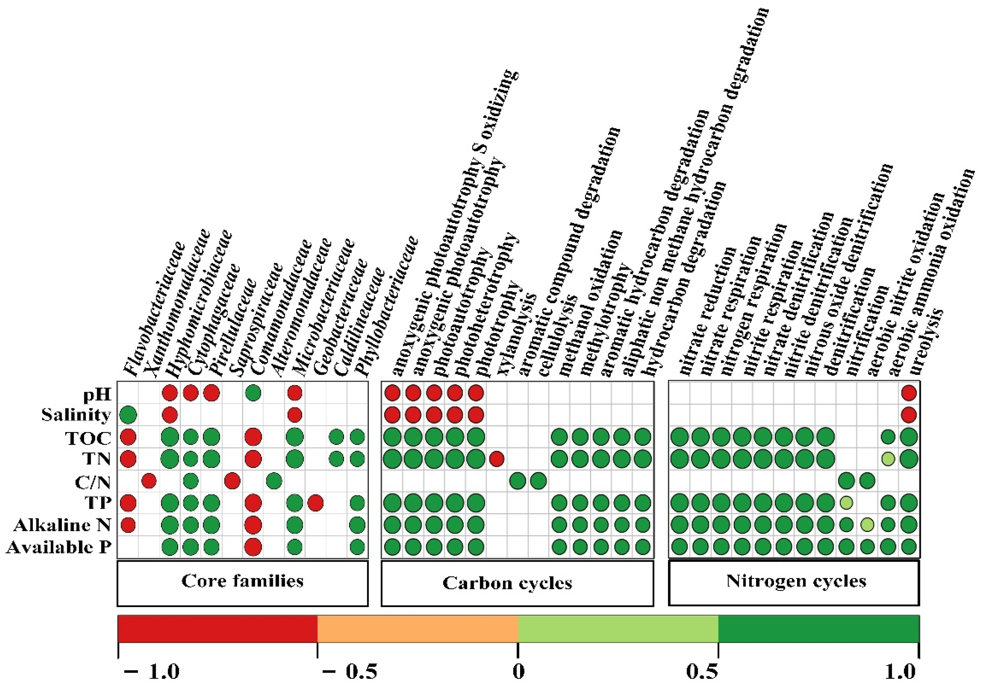 Biology 10 01302 g005 Biology 10 01302 g005