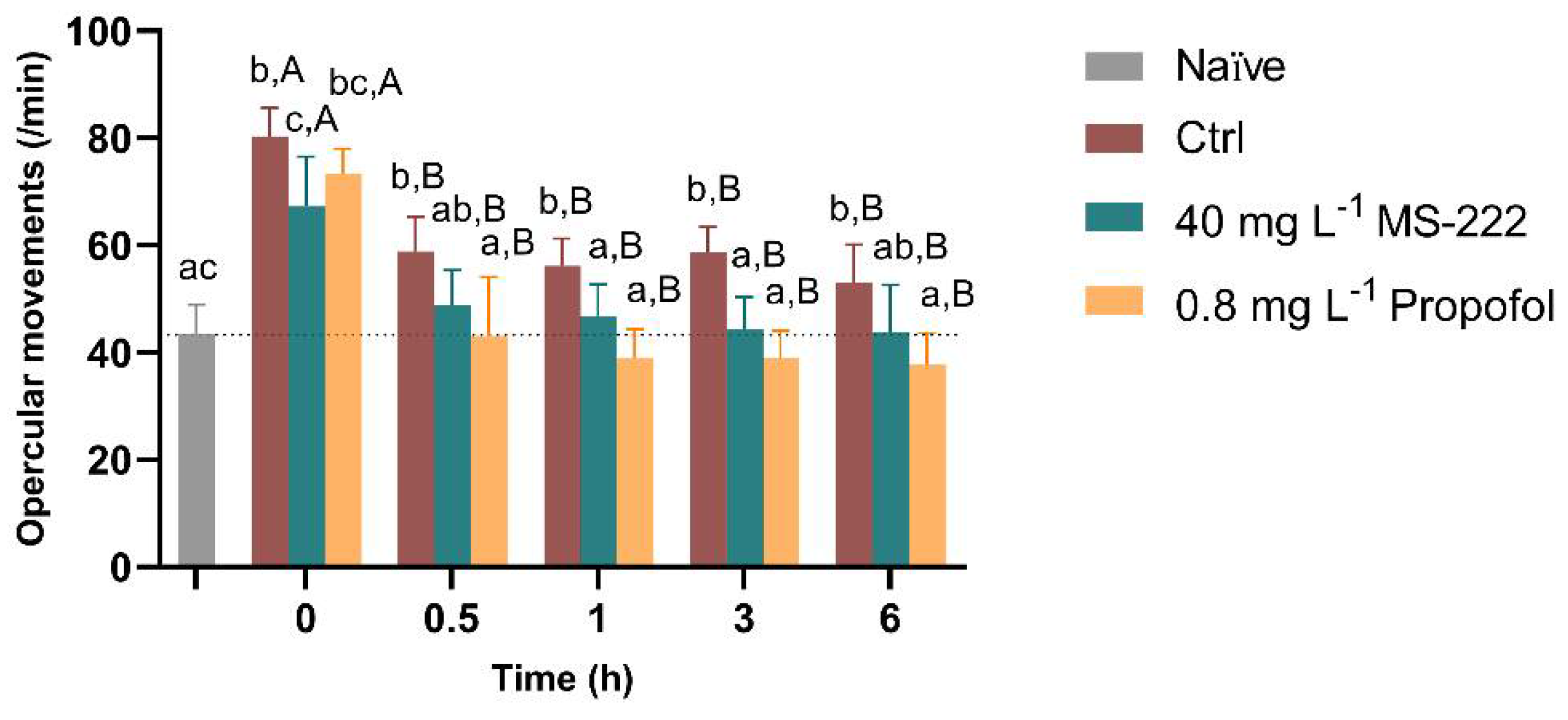 Biology 10 01309 g002 Biology 10 01309 g002