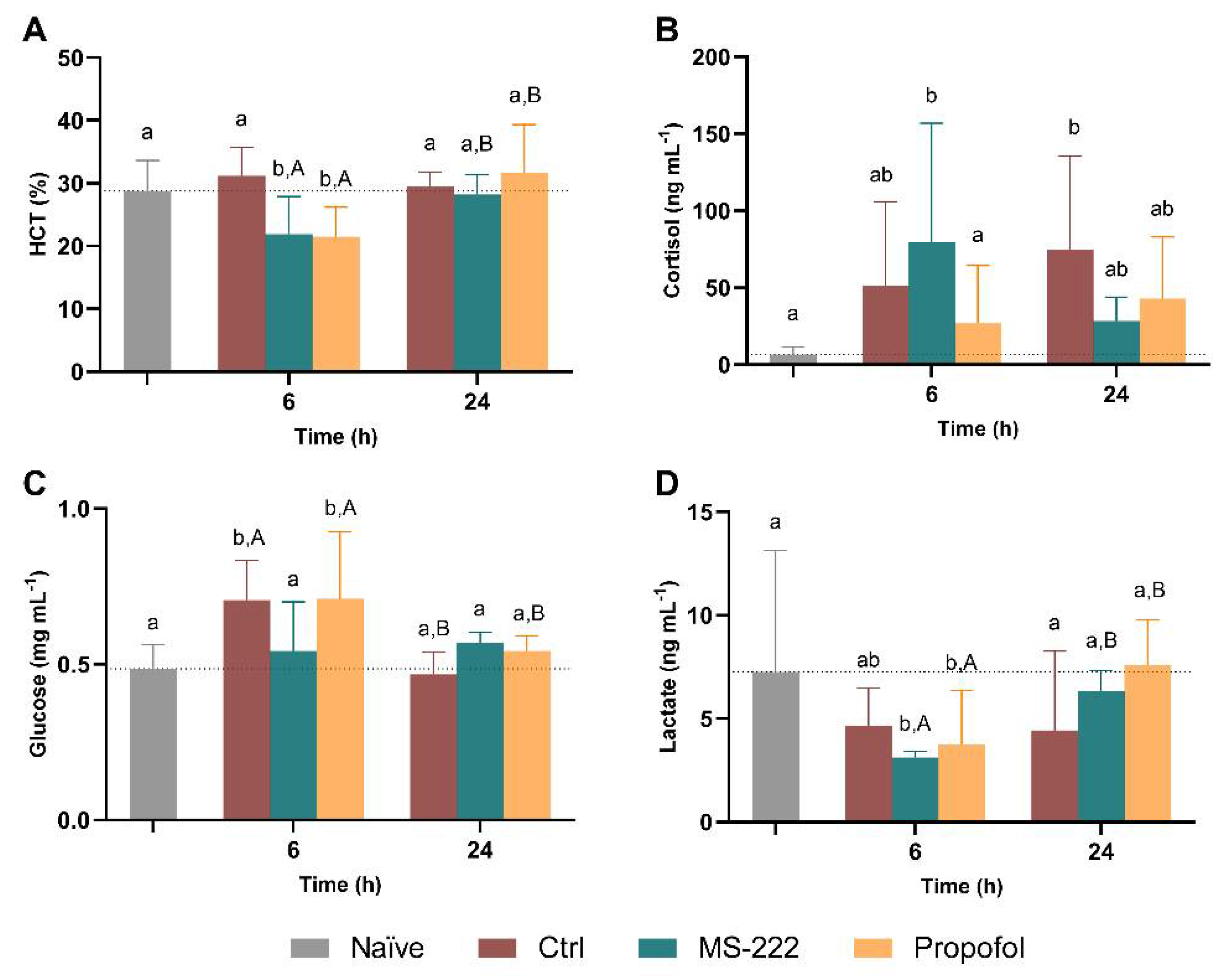 Biology 10 01309 g003 Biology 10 01309 g003