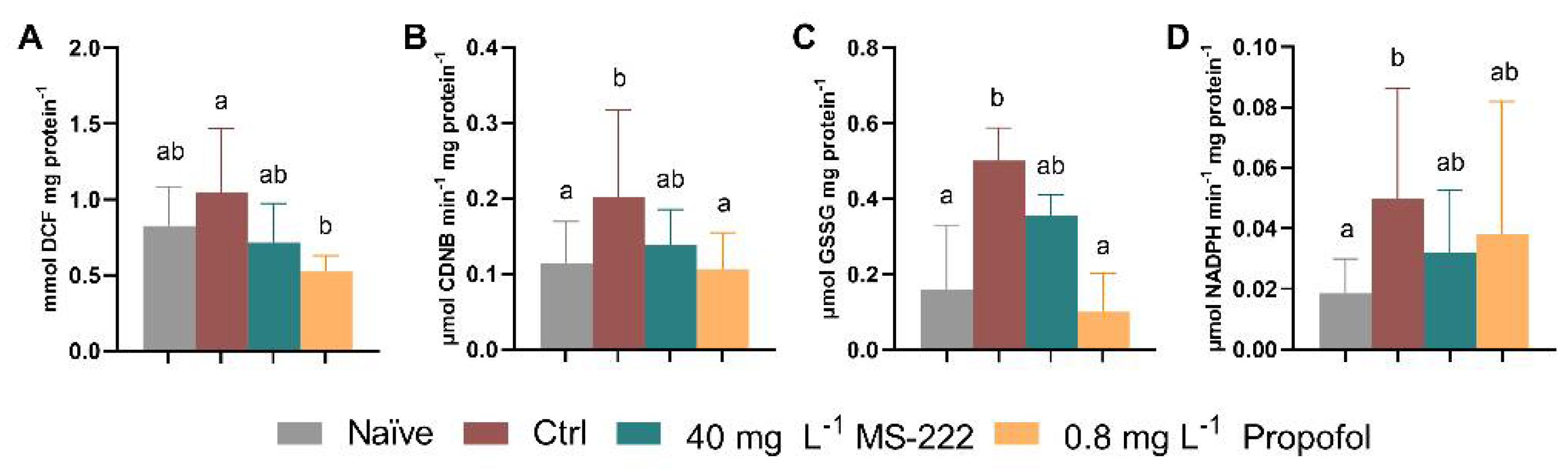 Biology 10 01309 g005 Biology 10 01309 g005