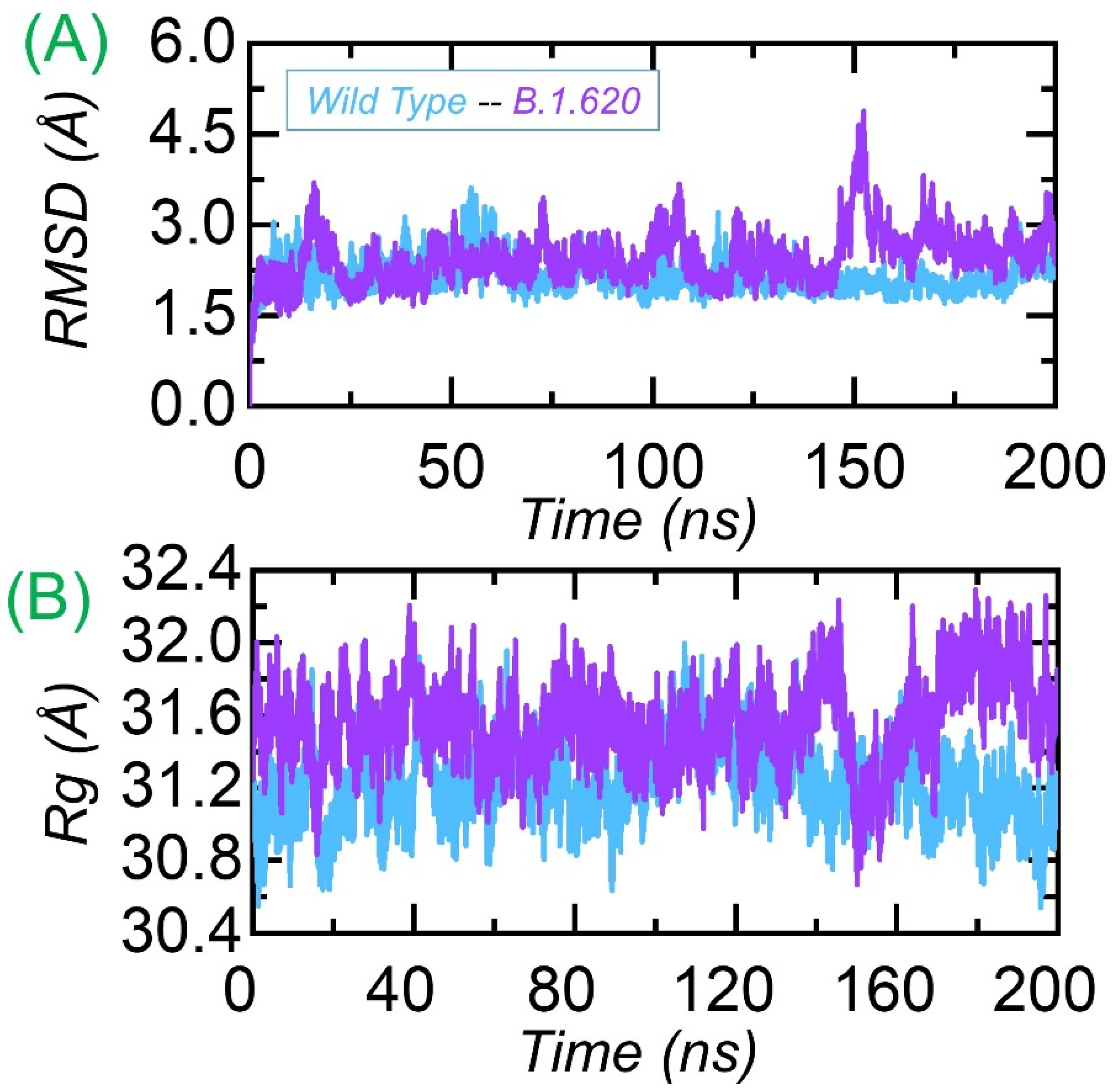 Biology 10 01310 g003 550