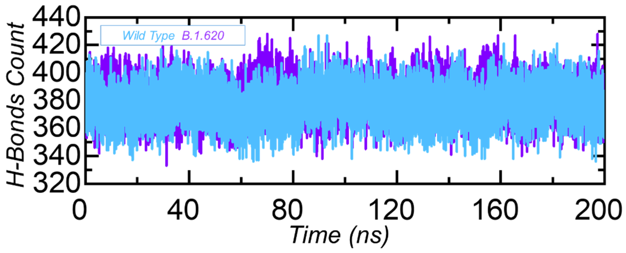 Biology 10 01310 g006 550