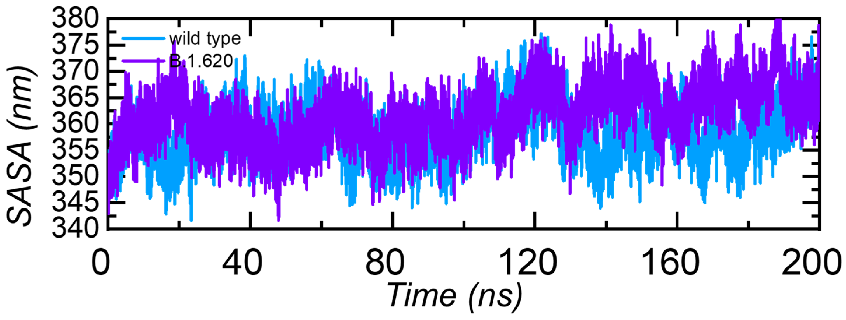 Biology 10 01310 g007 550