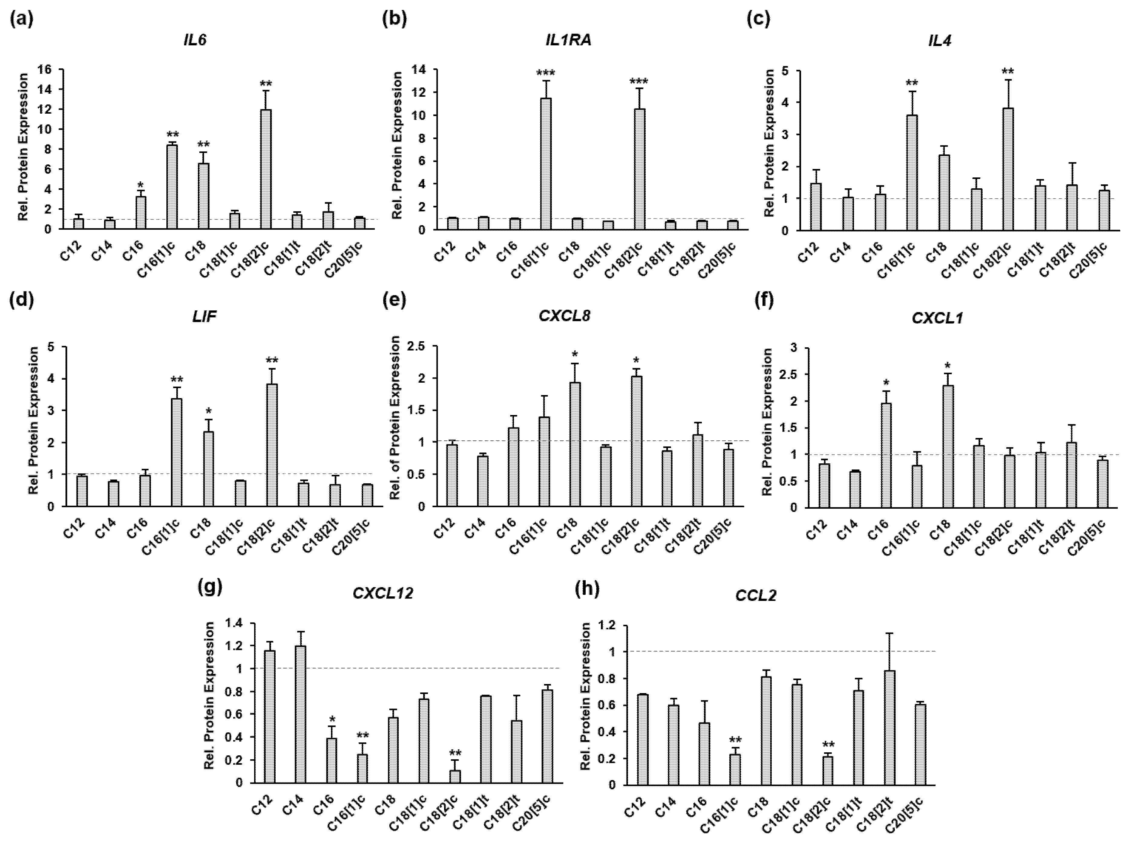 Biology 10 01318 g001 550