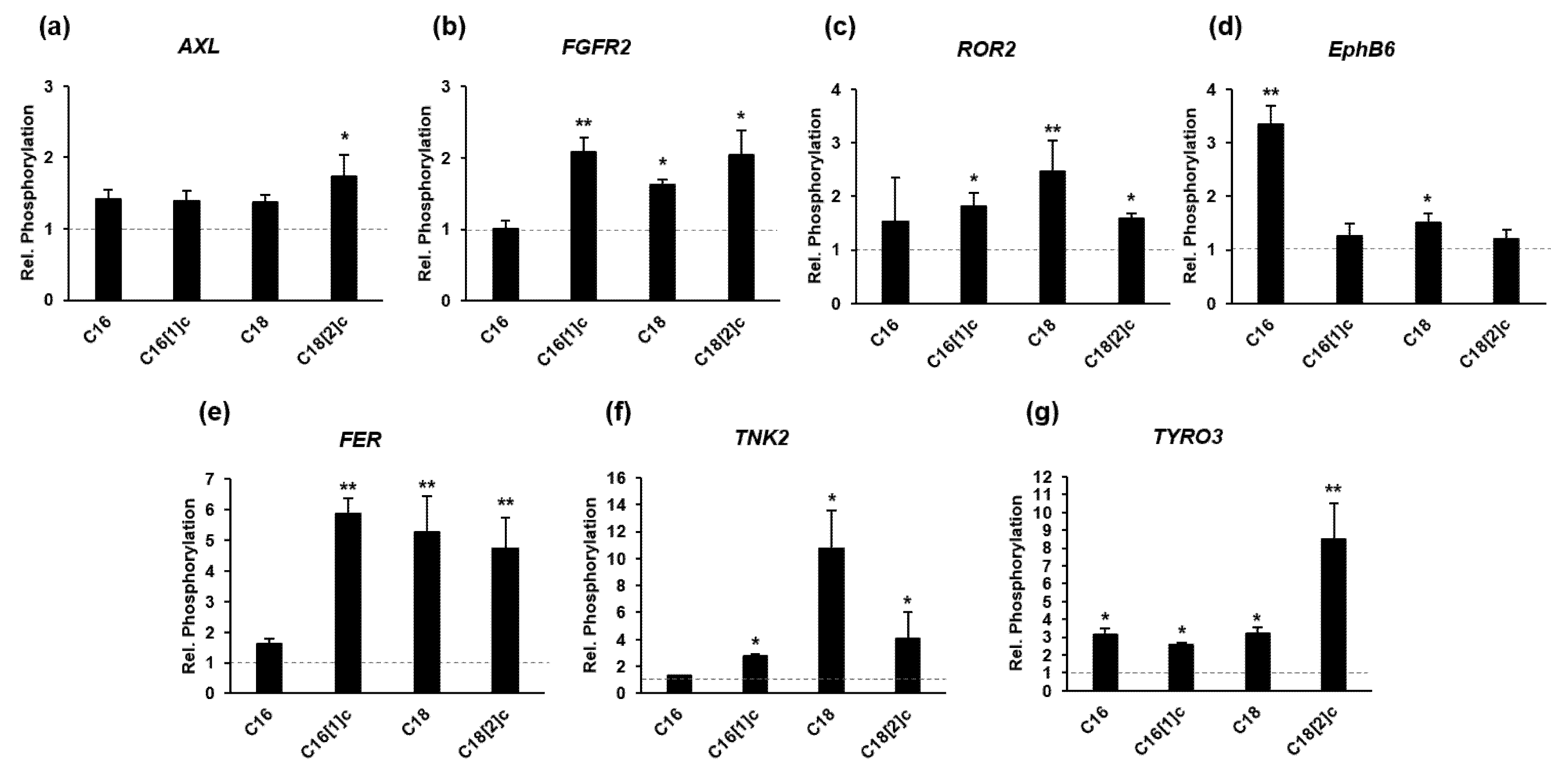 Biology 10 01318 g006 550