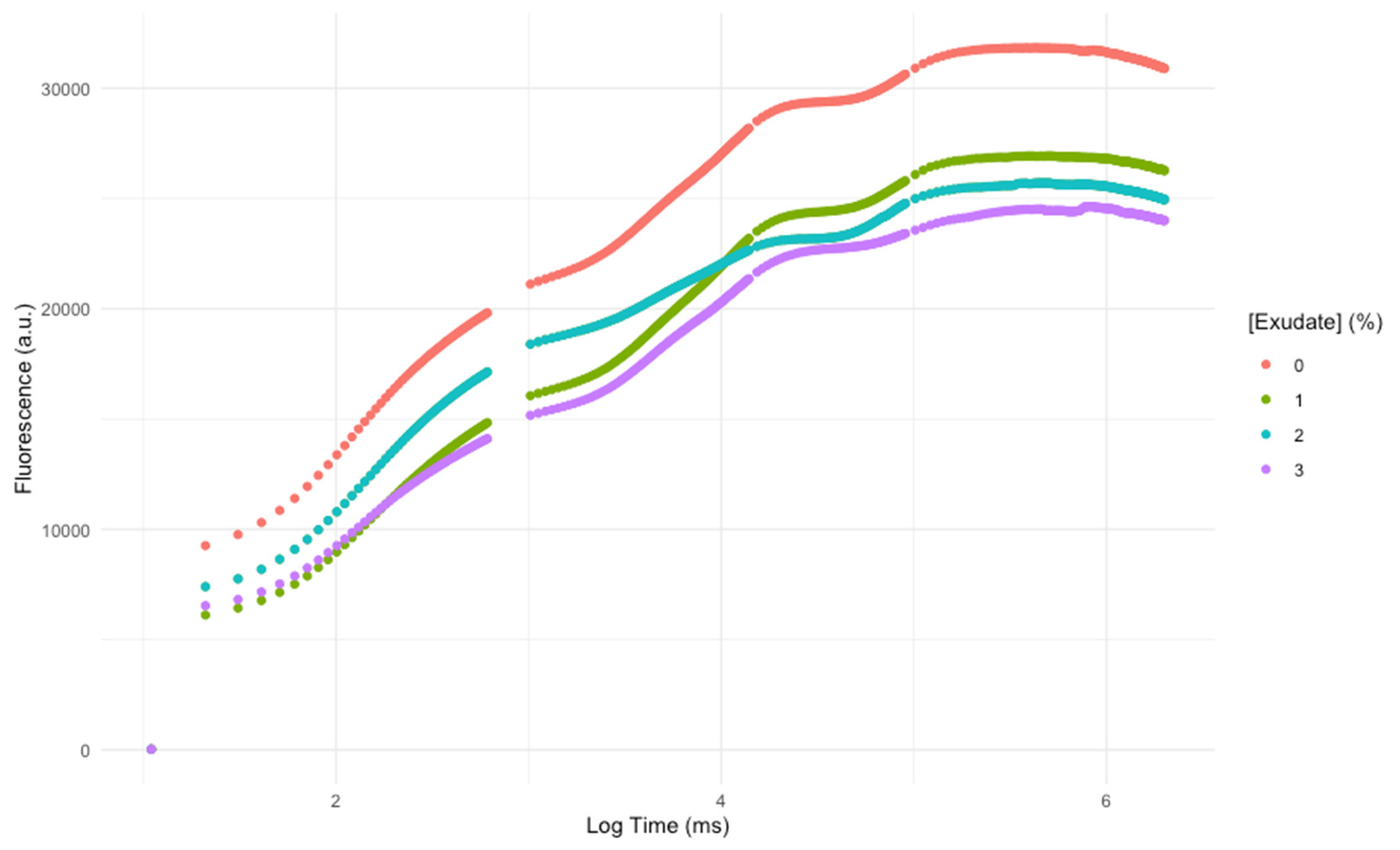 Biology 10 01321 g001 Biology 10 01321 g001