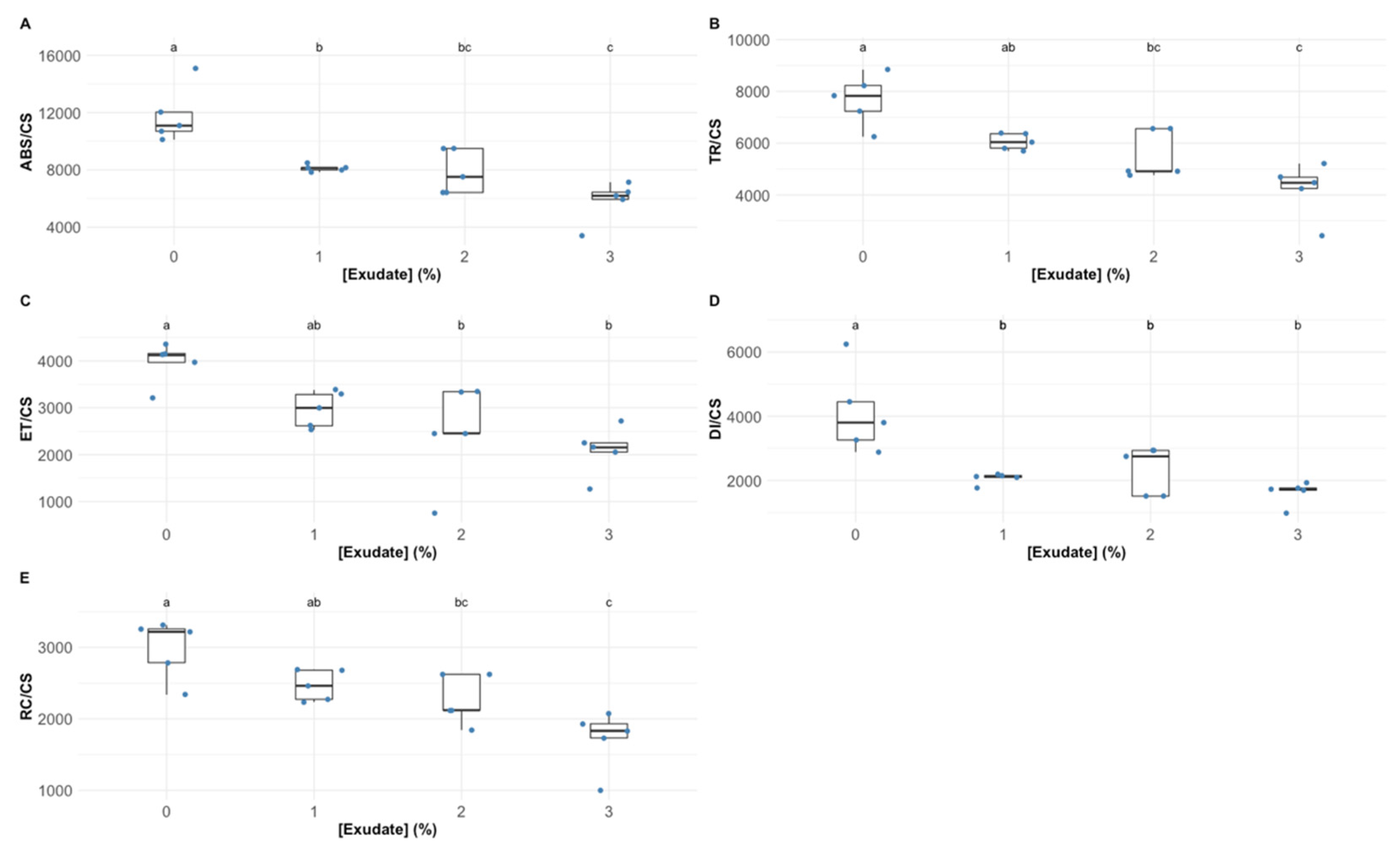 Biology 10 01321 g003 Biology 10 01321 g003