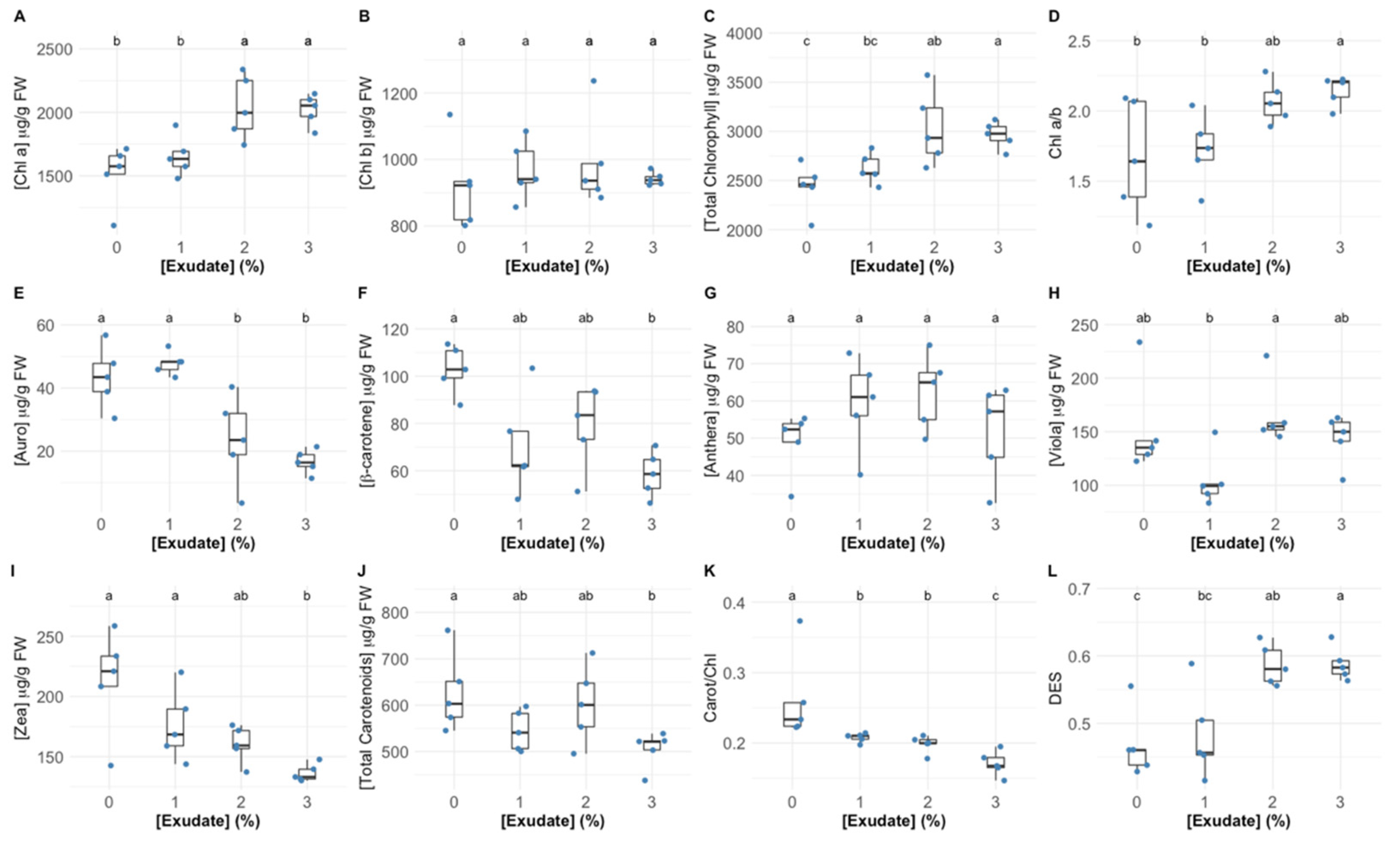 Biology 10 01321 g004 Biology 10 01321 g004