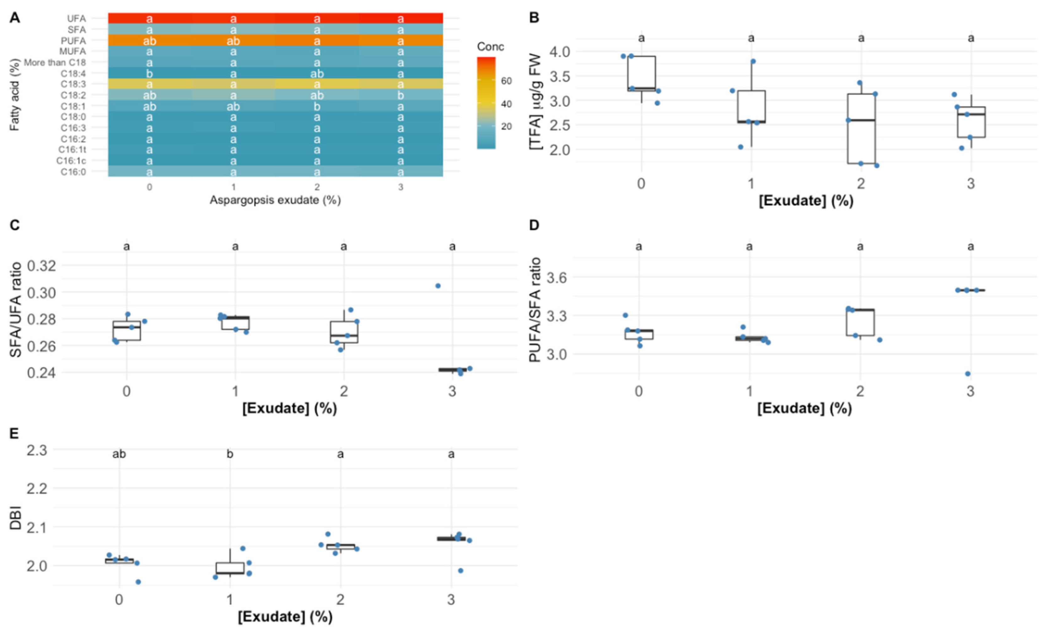 Biology 10 01321 g005 Biology 10 01321 g005