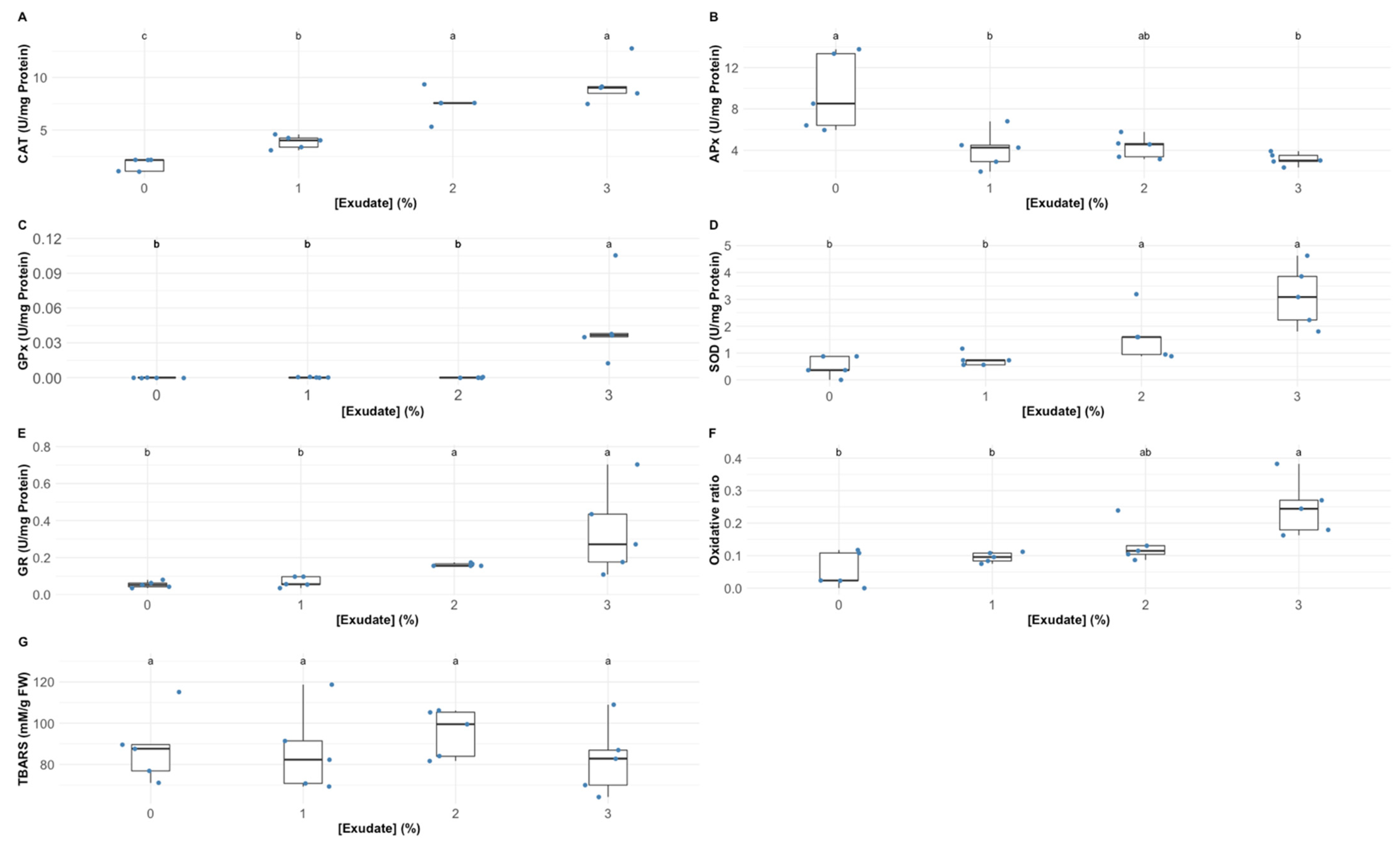 Biology 10 01321 g006 Biology 10 01321 g006