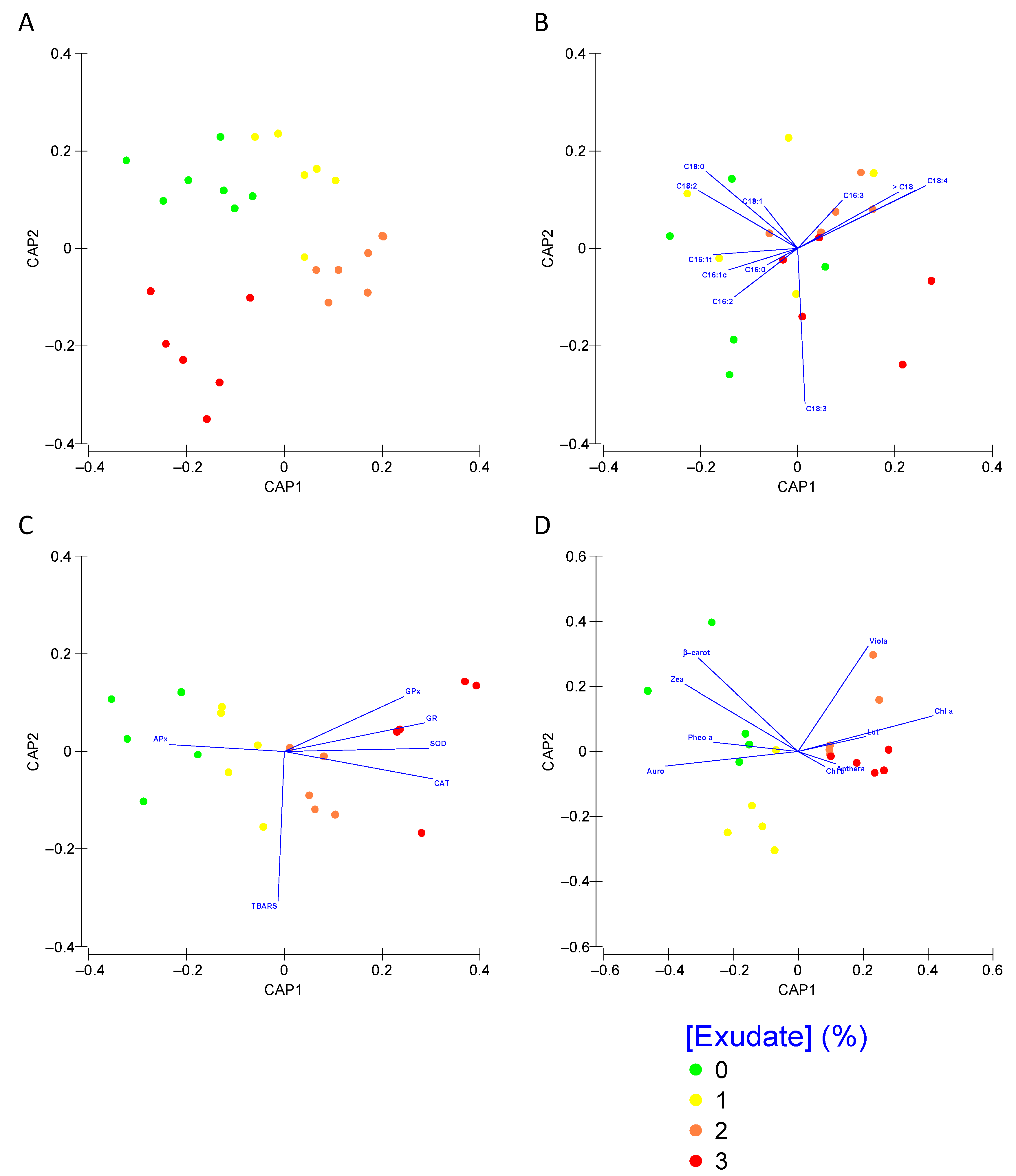 Biology 10 01321 g008 Biology 10 01321 g008