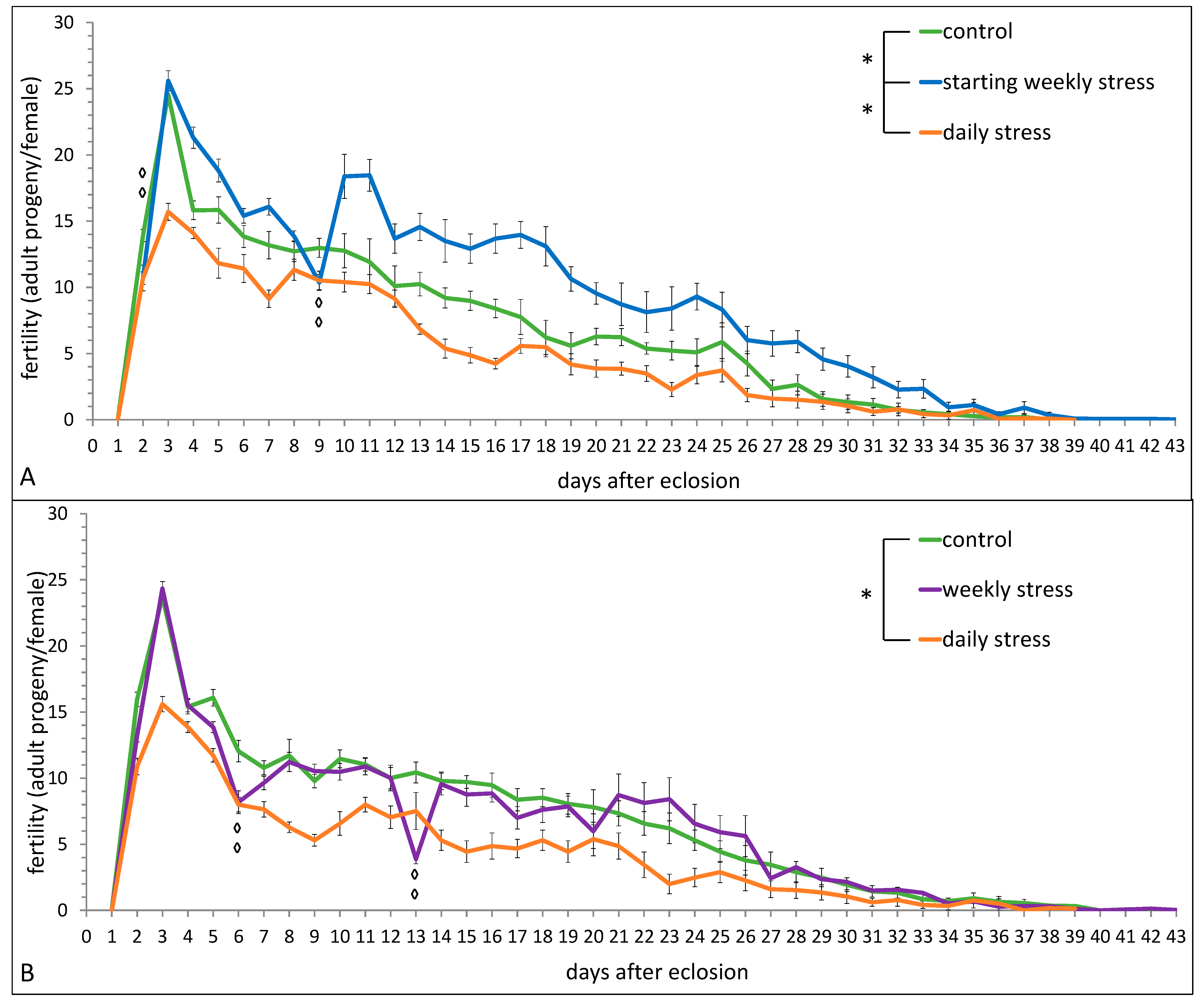 Biology 10 01323 g001 Biology 10 01323 g001