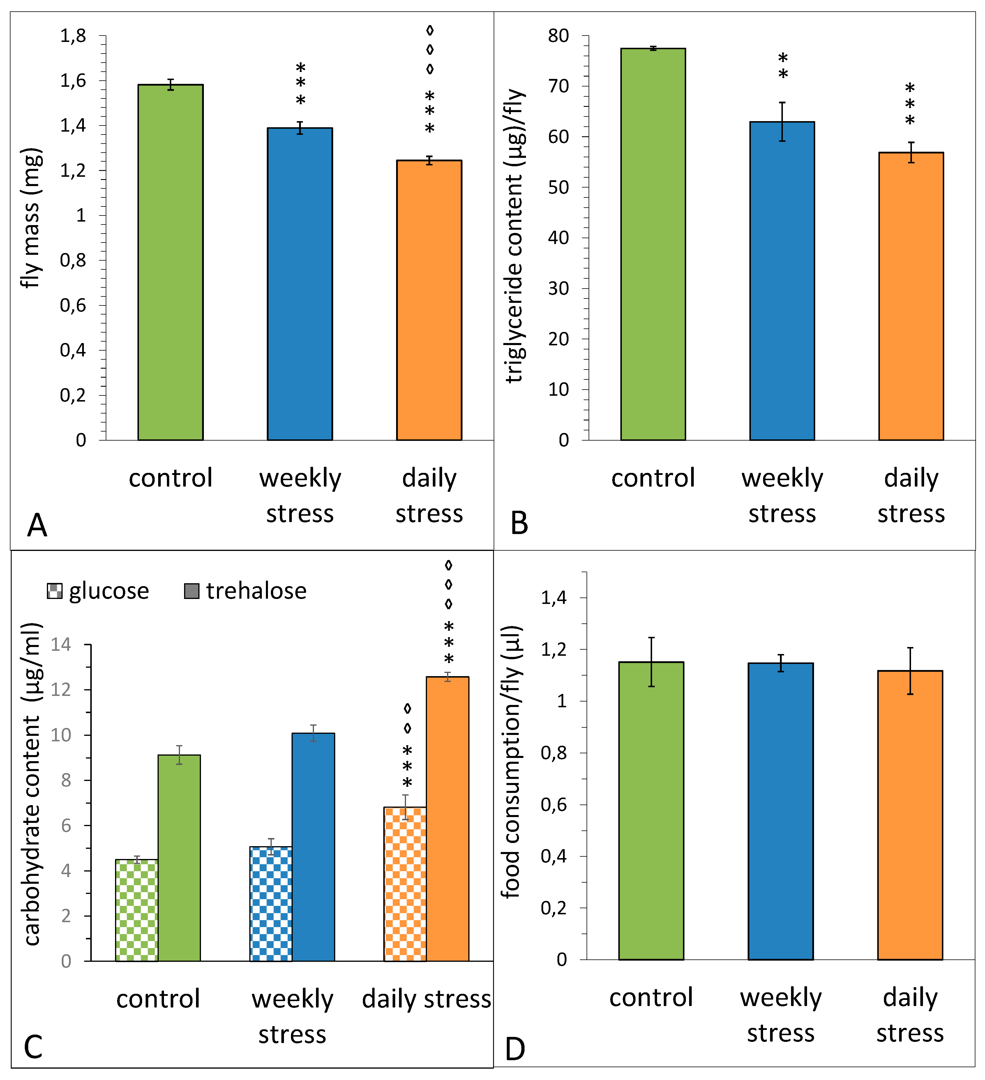 Biology 10 01323 g003 Biology 10 01323 g003