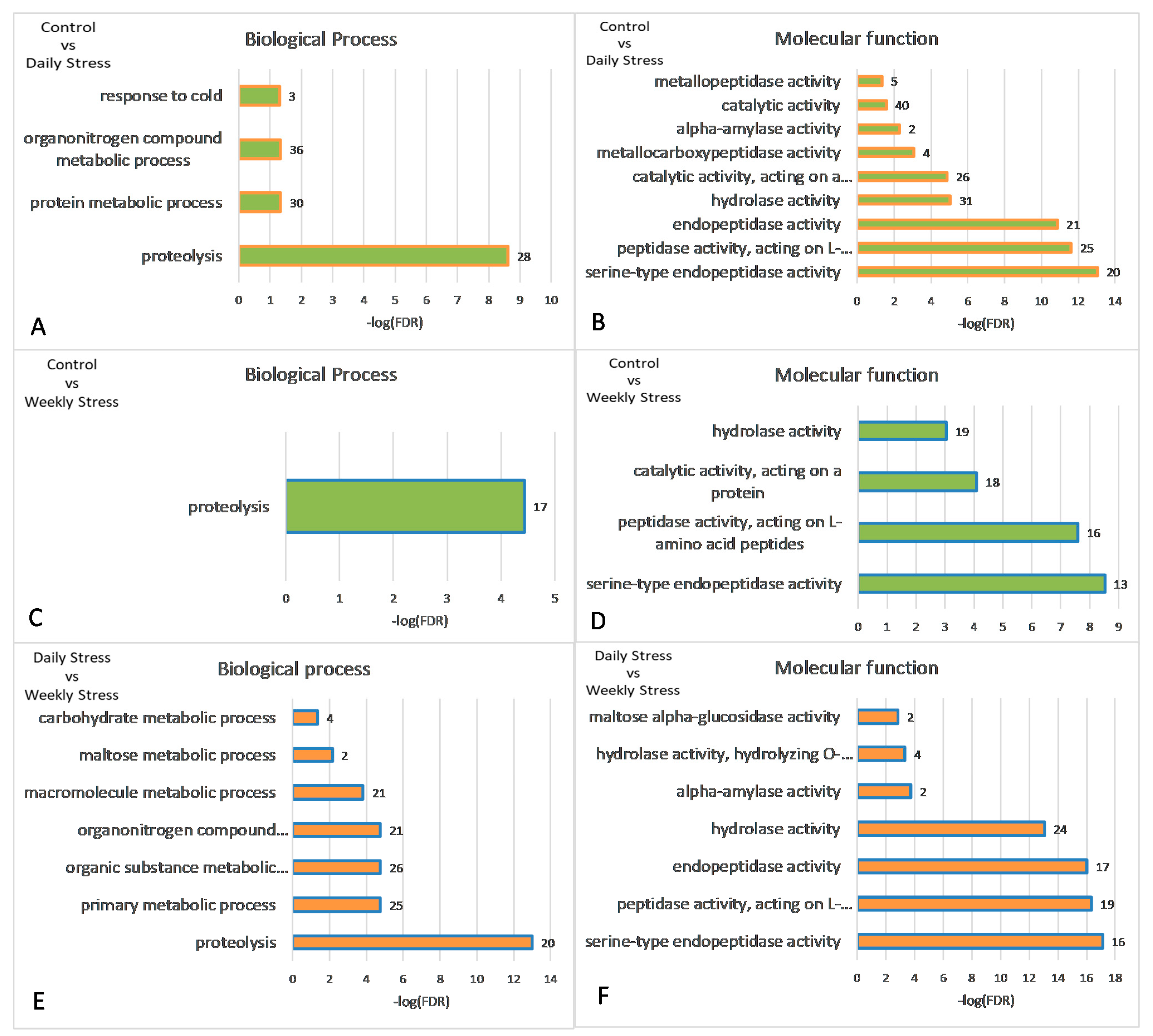 Biology 10 01323 g006 Biology 10 01323 g006