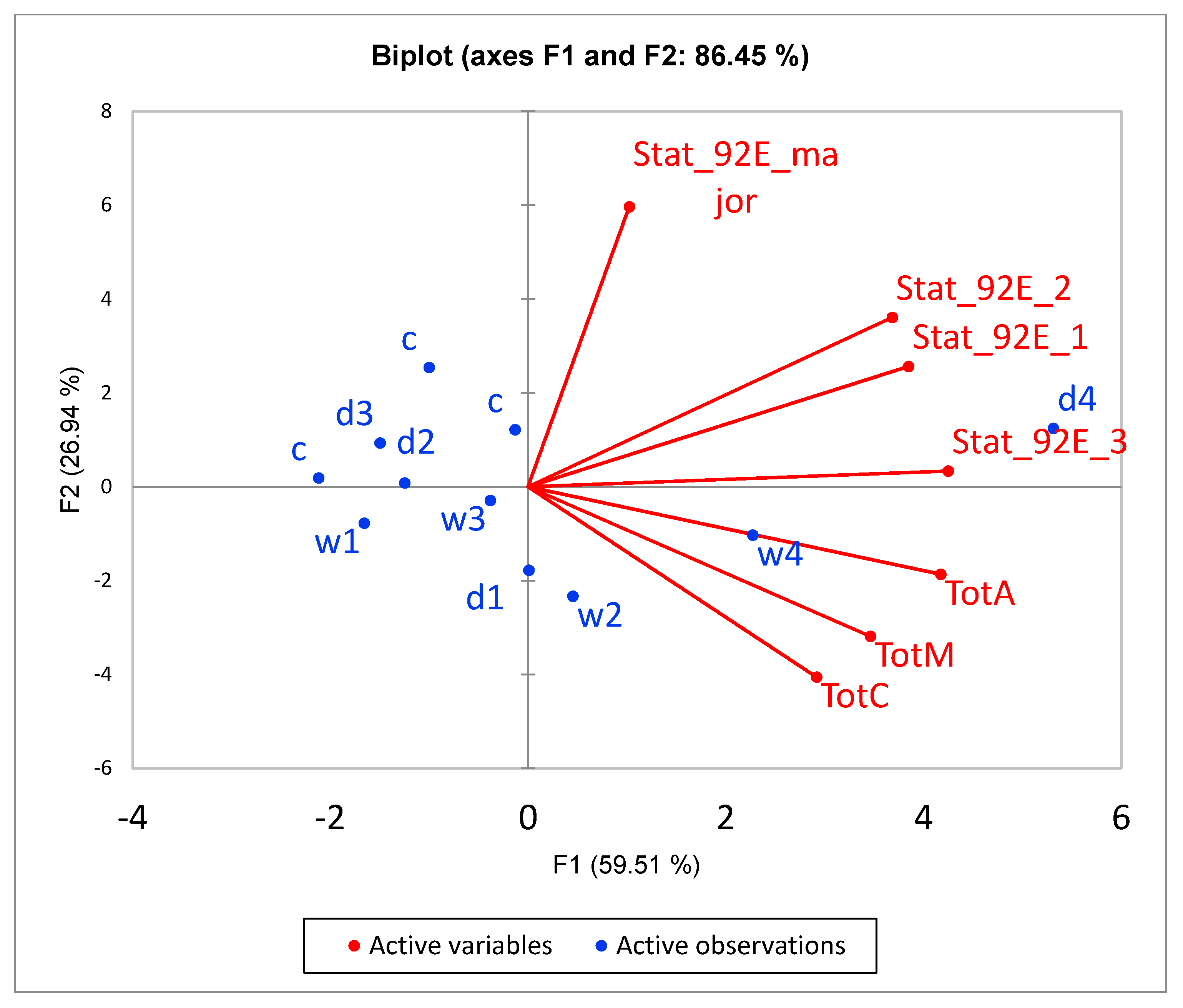 Biology 10 01323 g011 Biology 10 01323 g011