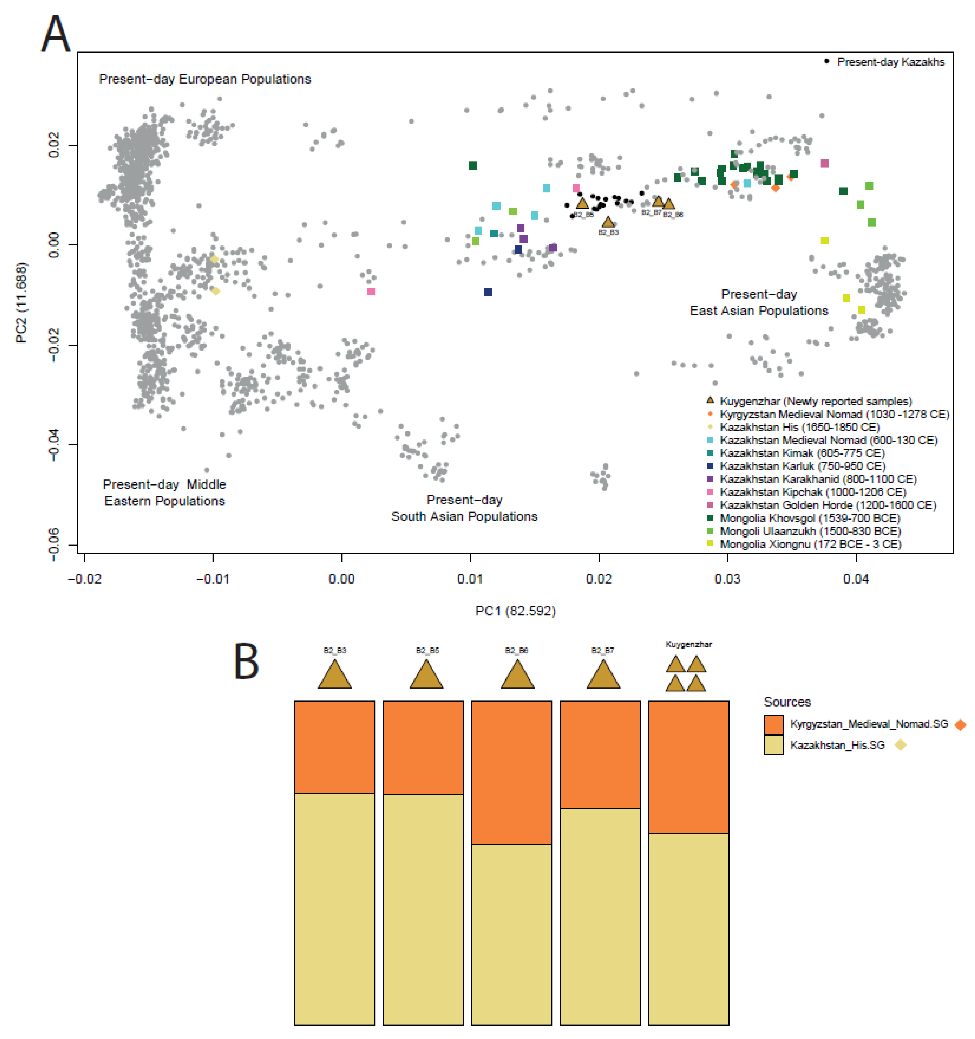 Biology 10 01324 g001