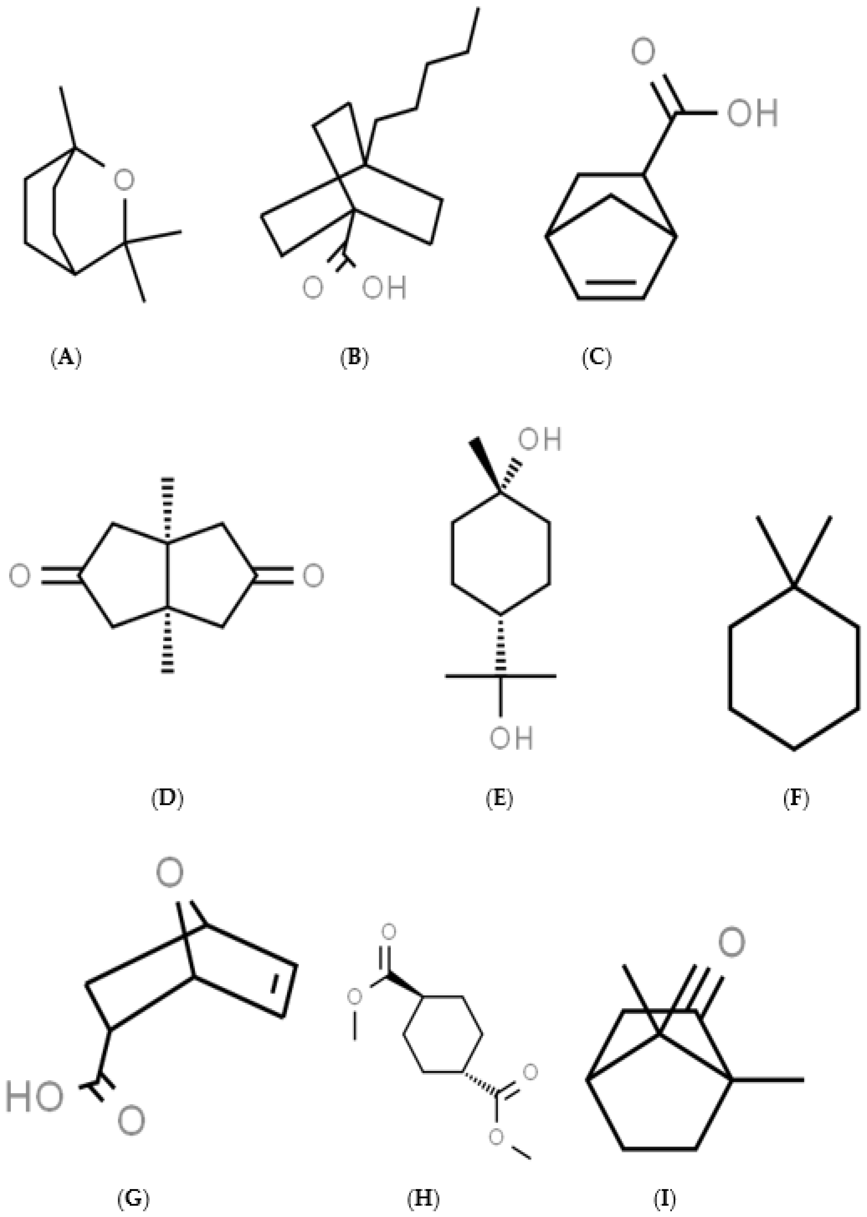 Biology 10 01326 g001 Biology 10 01326 g001