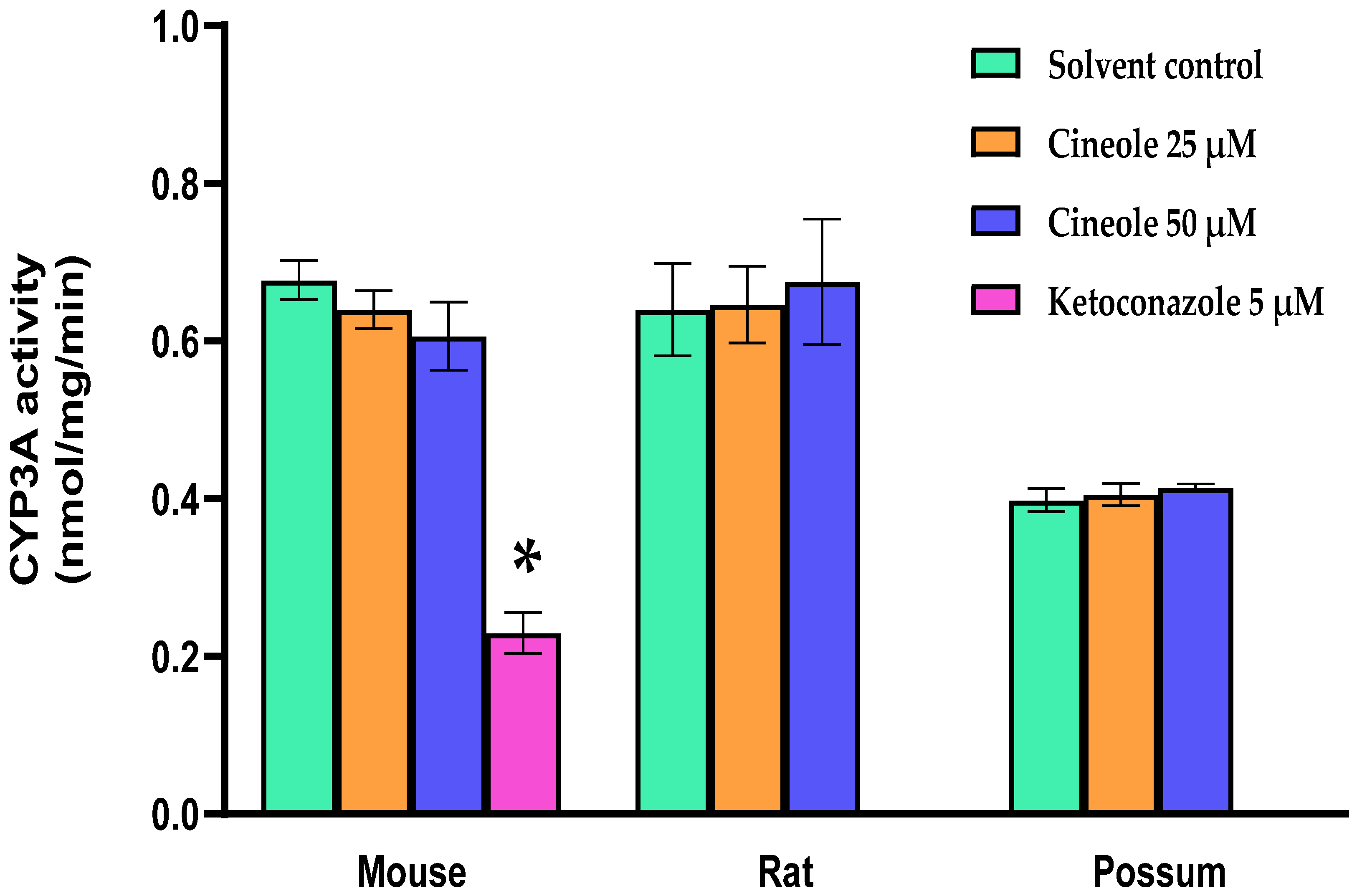 Biology 10 01326 g003 Biology 10 01326 g003