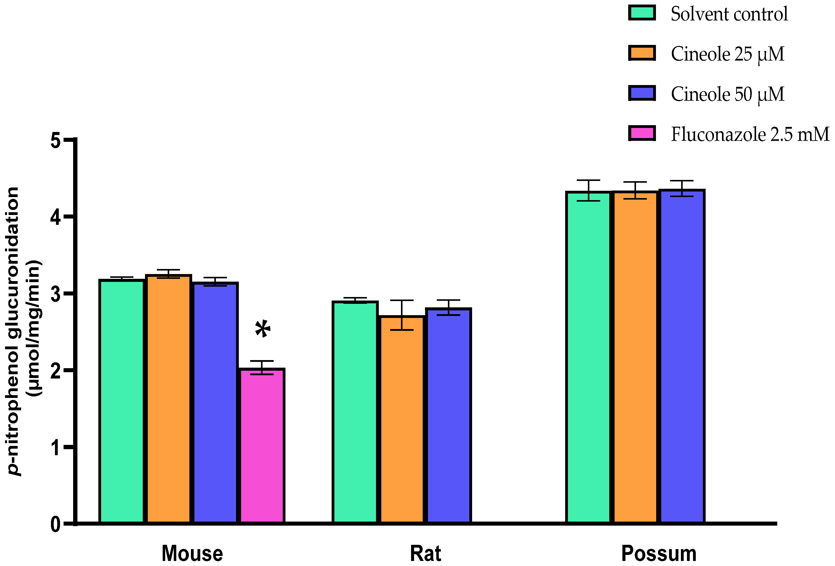 Biology 10 01326 g005 Biology 10 01326 g005