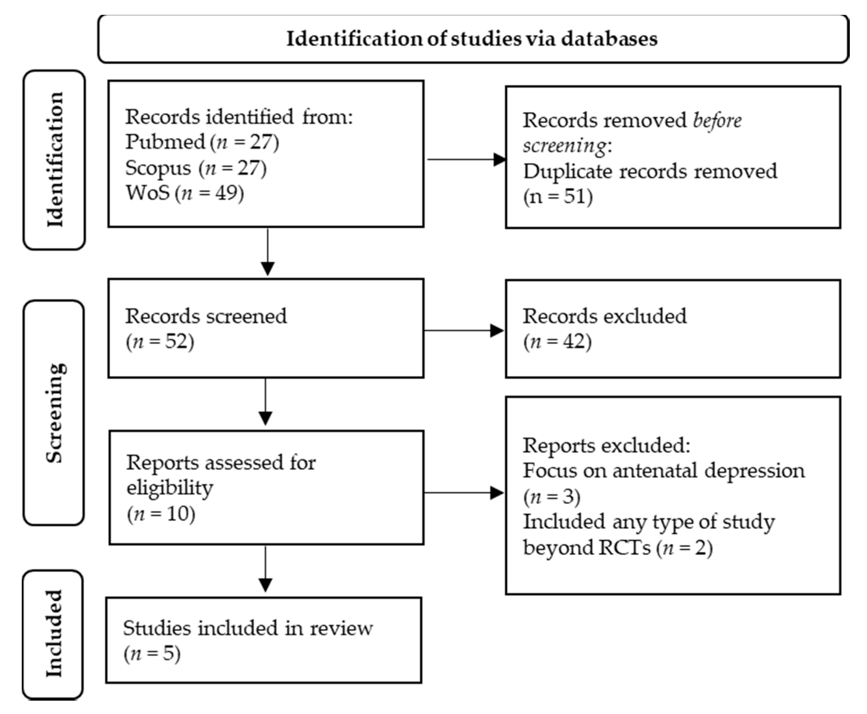 postpartum depression dsm 5 postpartum depression dsm 5