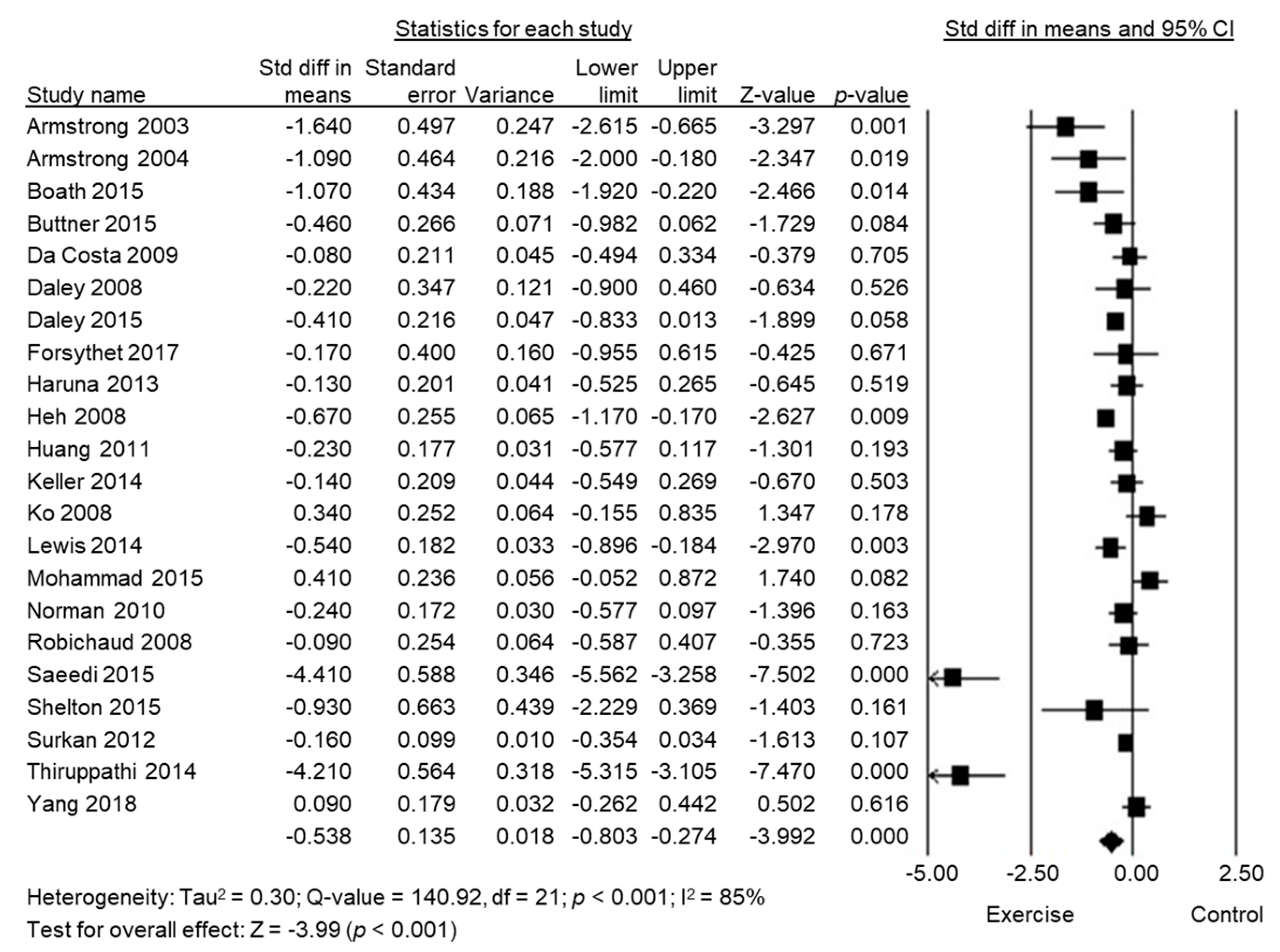 Biology 10 01331 g002