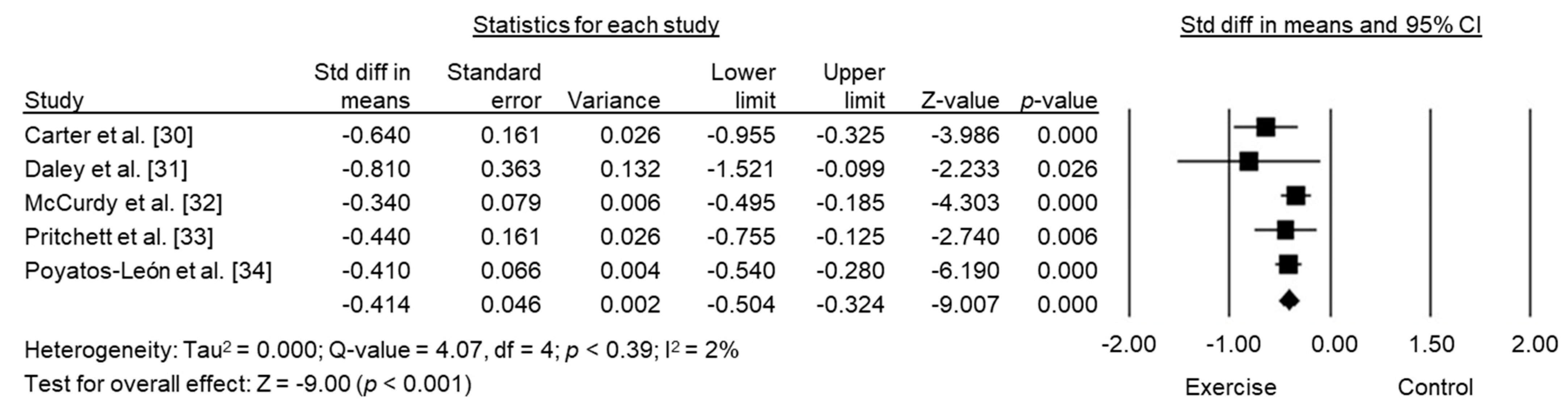 Biology 10 01331 g003
