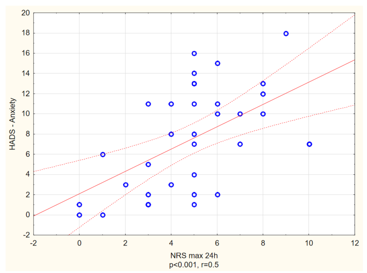 Biology 10 01332 g006