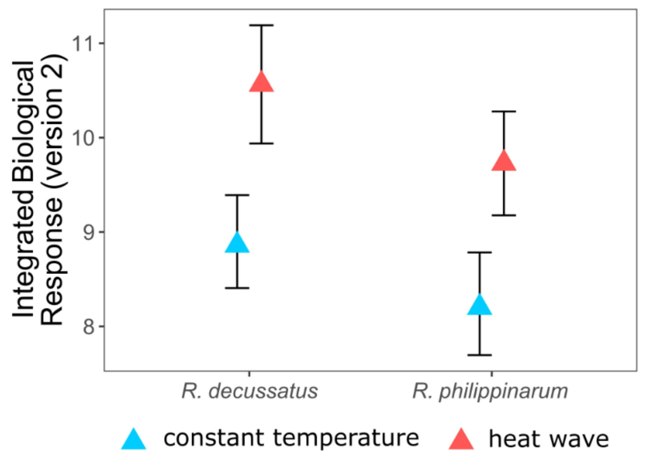 Biology 10 01340 g004