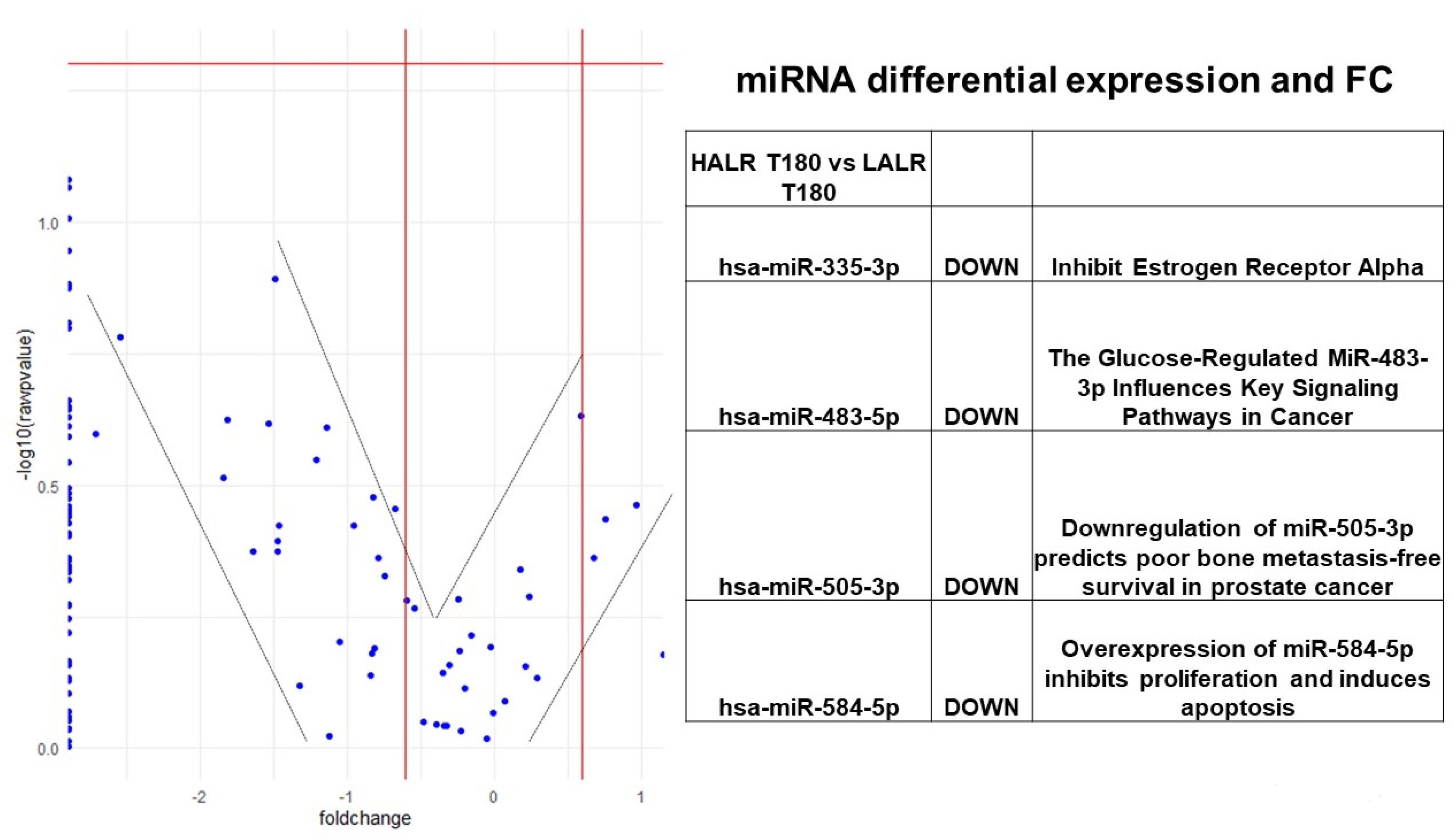 Biology 10 01342 g005 550