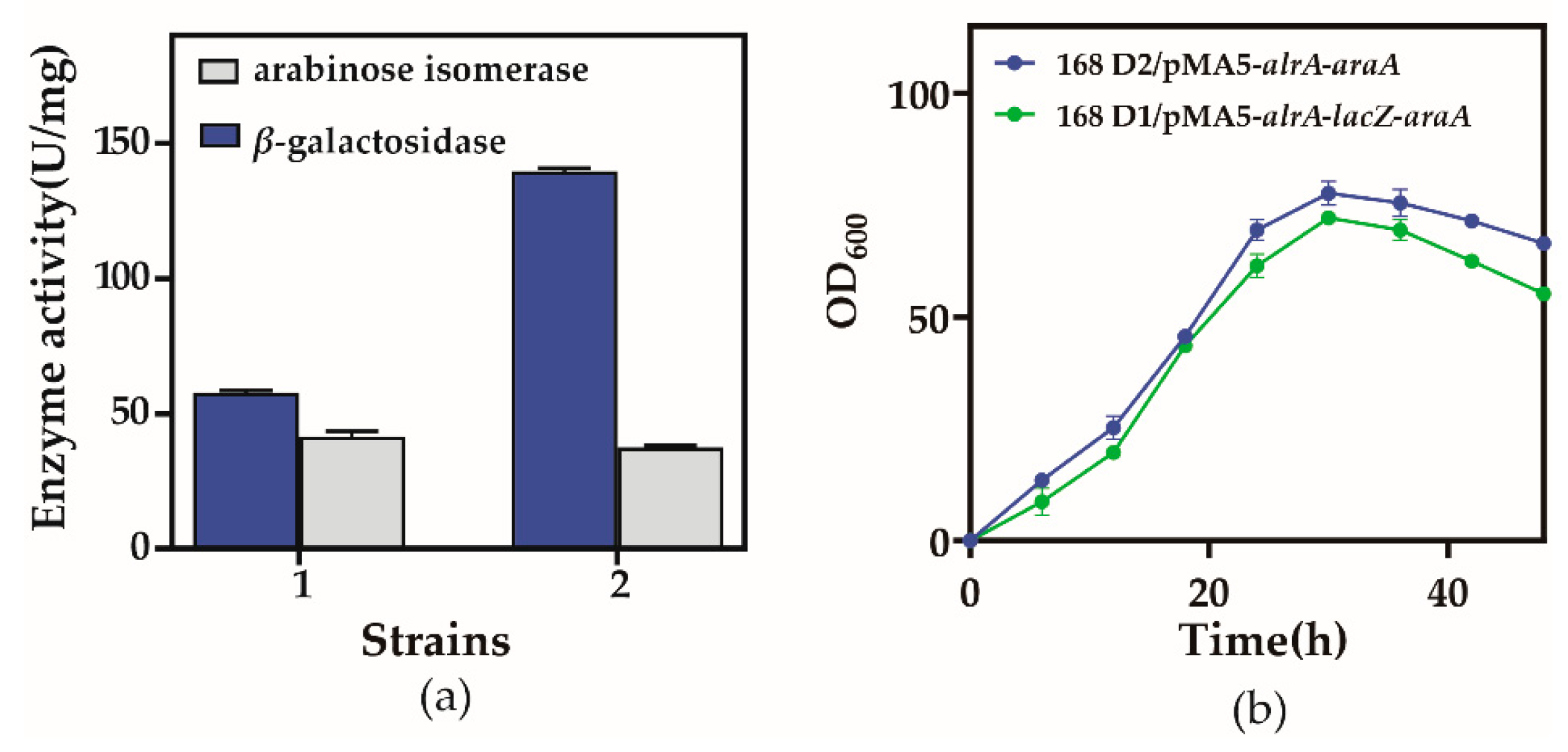 Biology 10 01343 g003