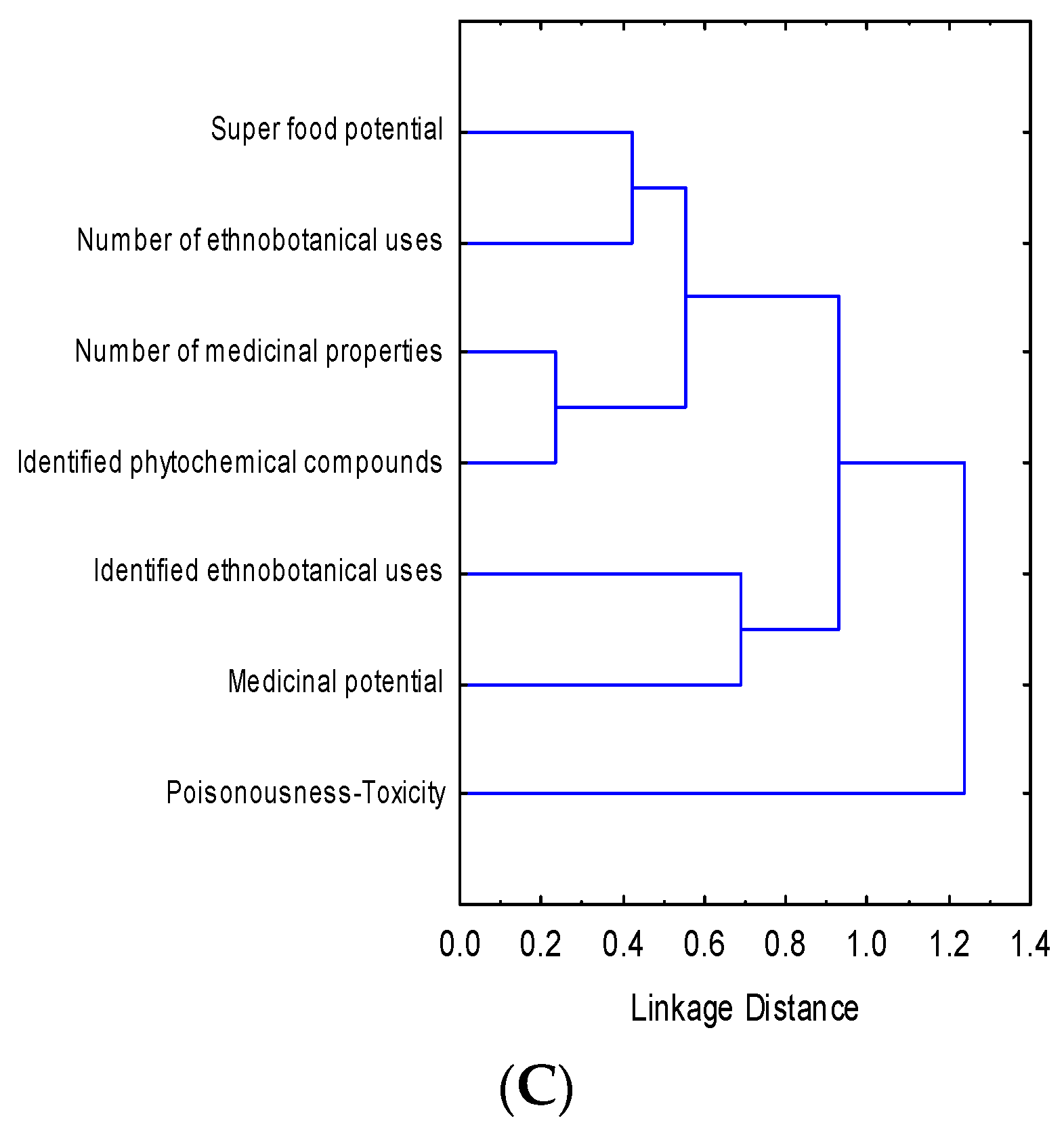 Biology 10 01344 g001b 550