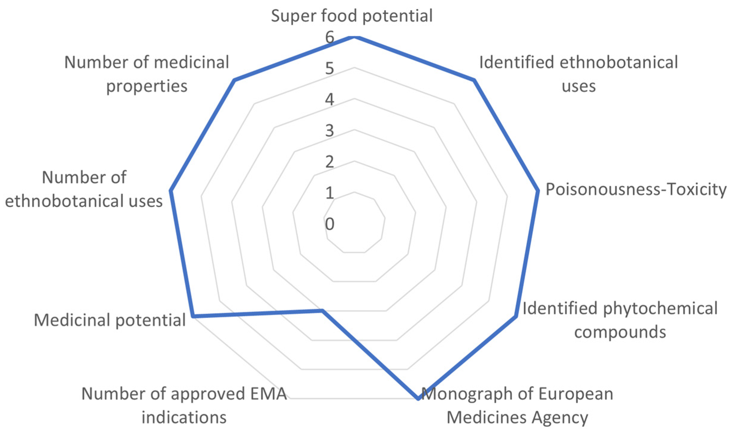 Biology 10 01344 g002 550