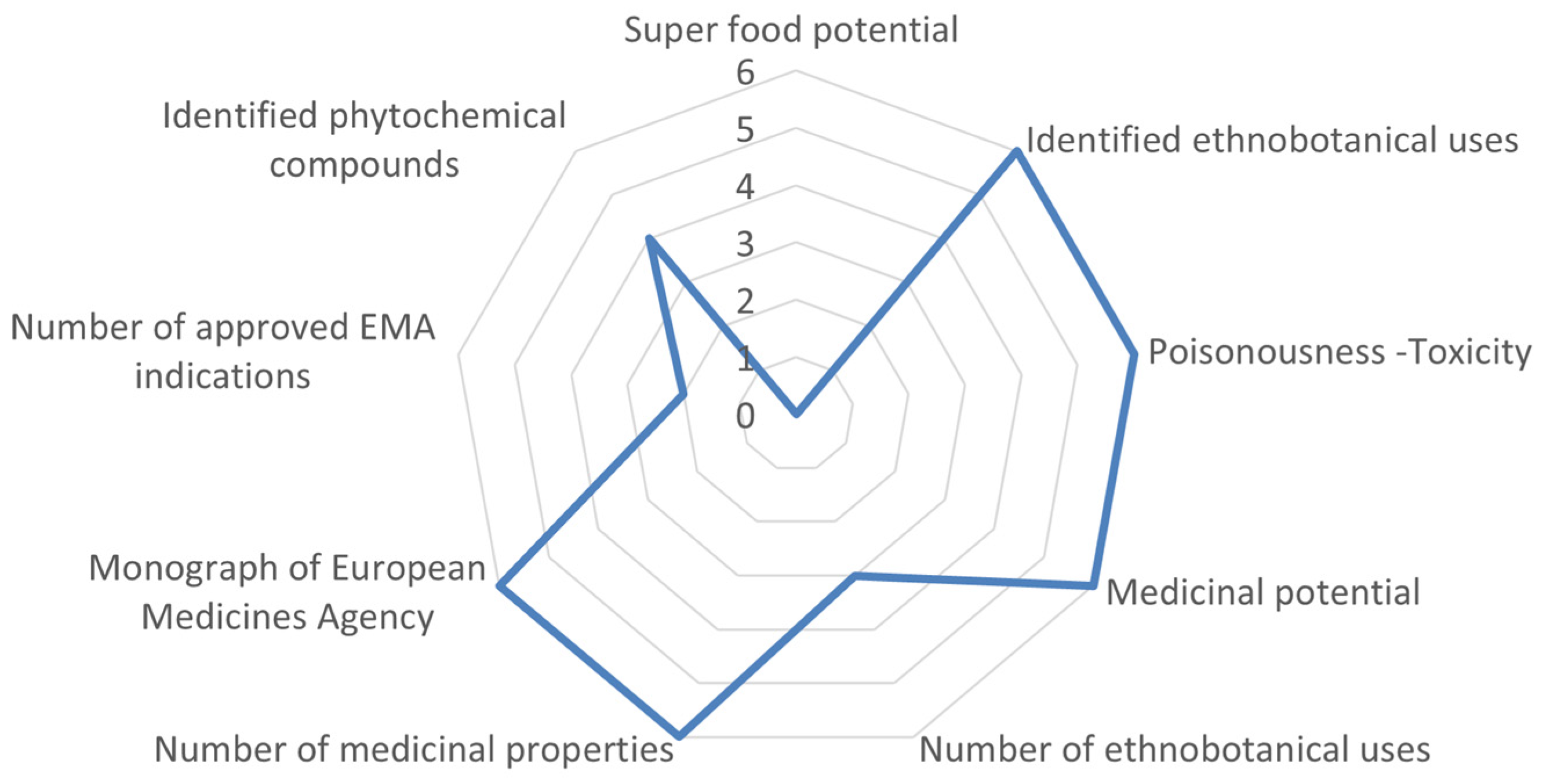 Biology 10 01344 g003 550