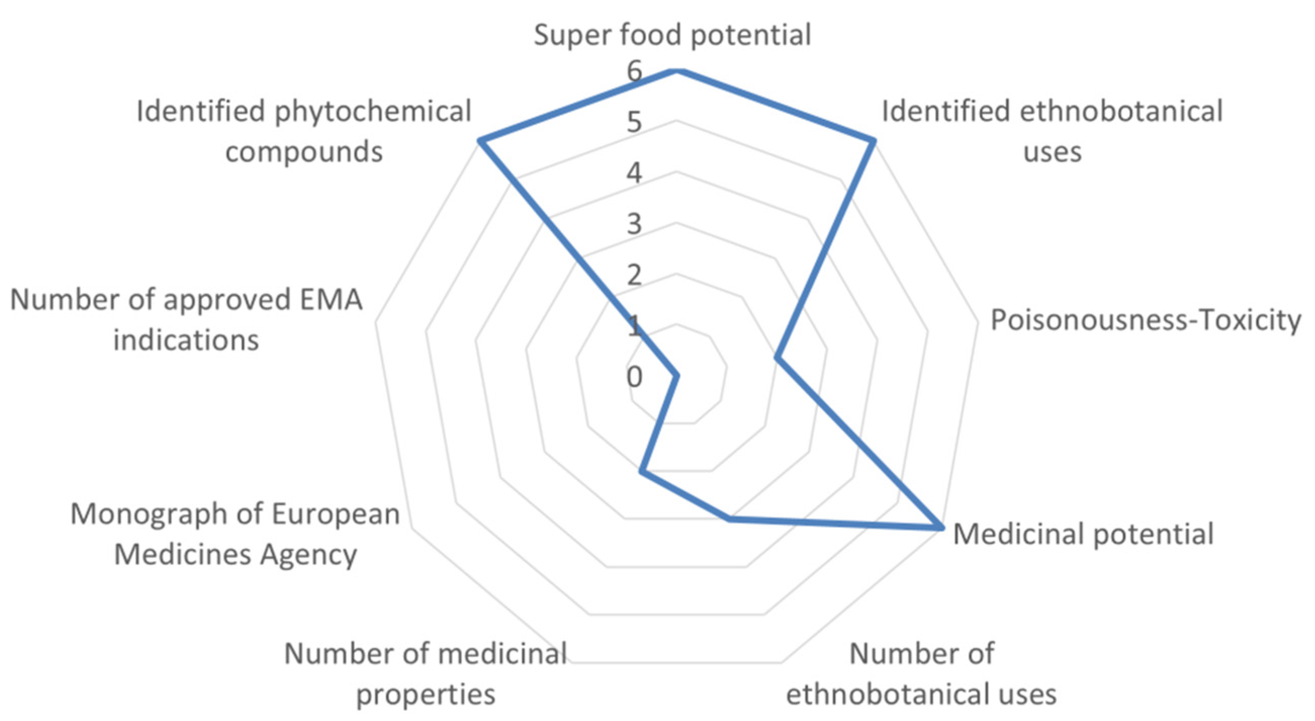 Biology 10 01344 g004 550