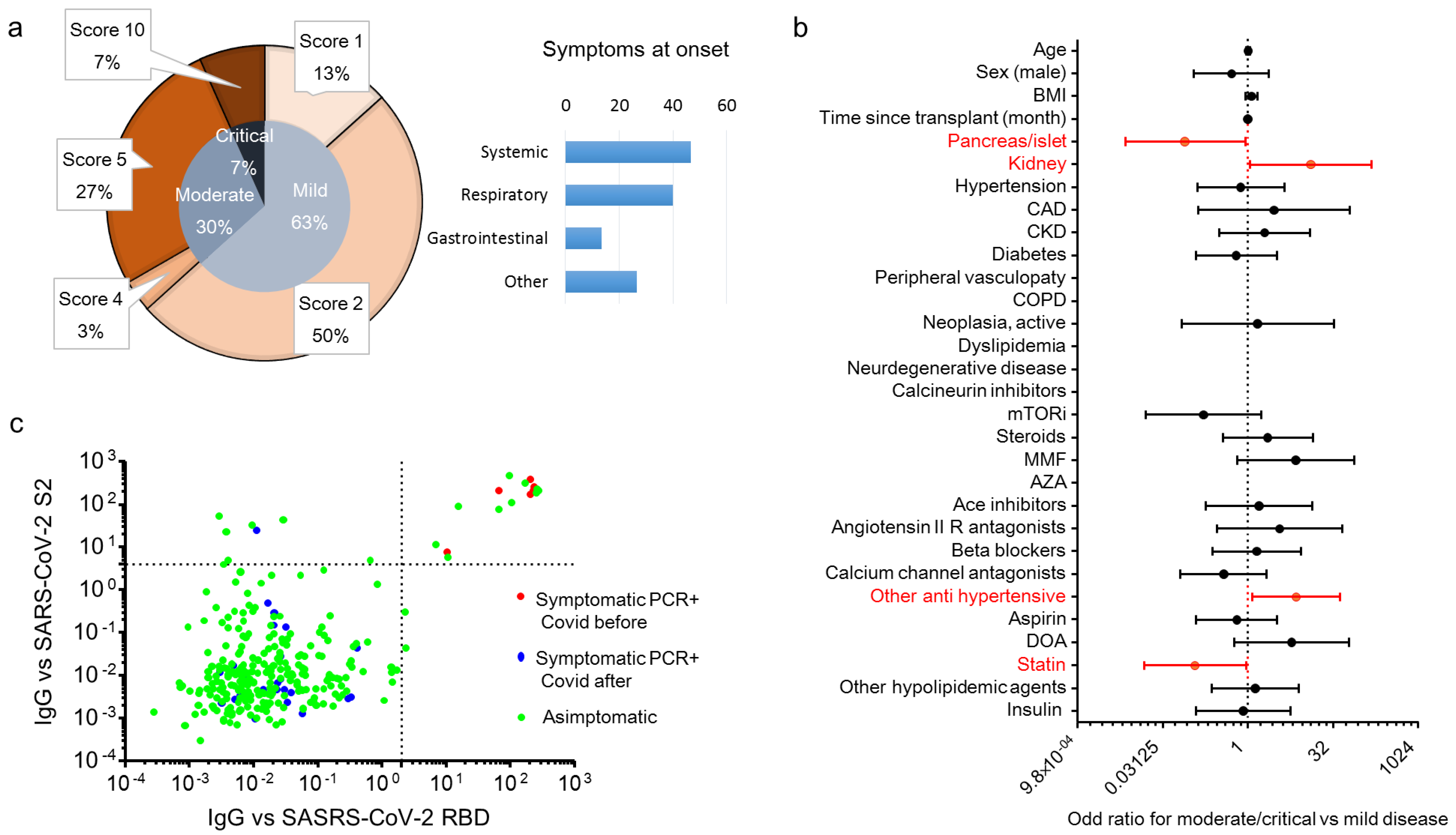 Biology 10 01349 g002 550