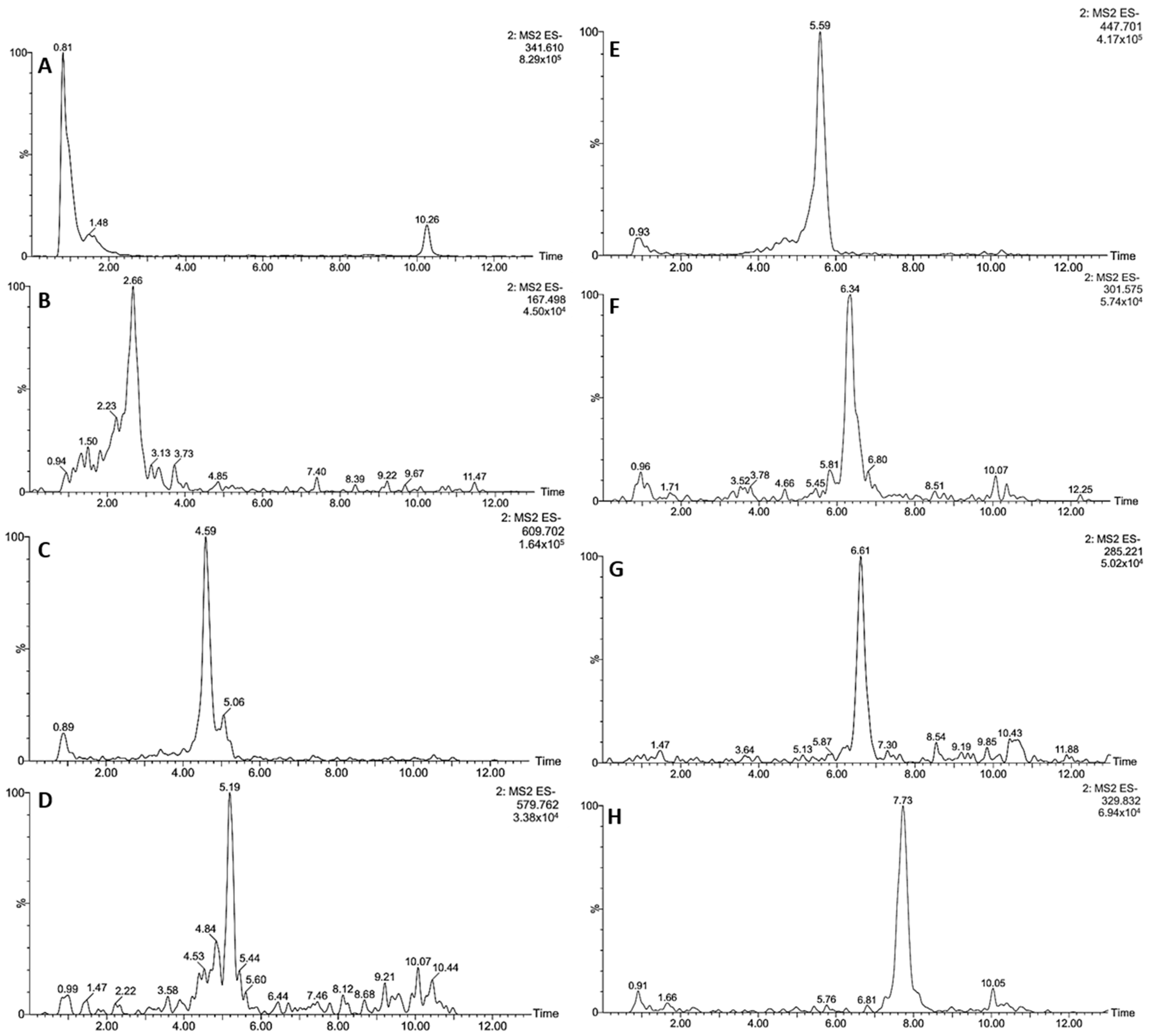 Biology 10 01351 g002 550