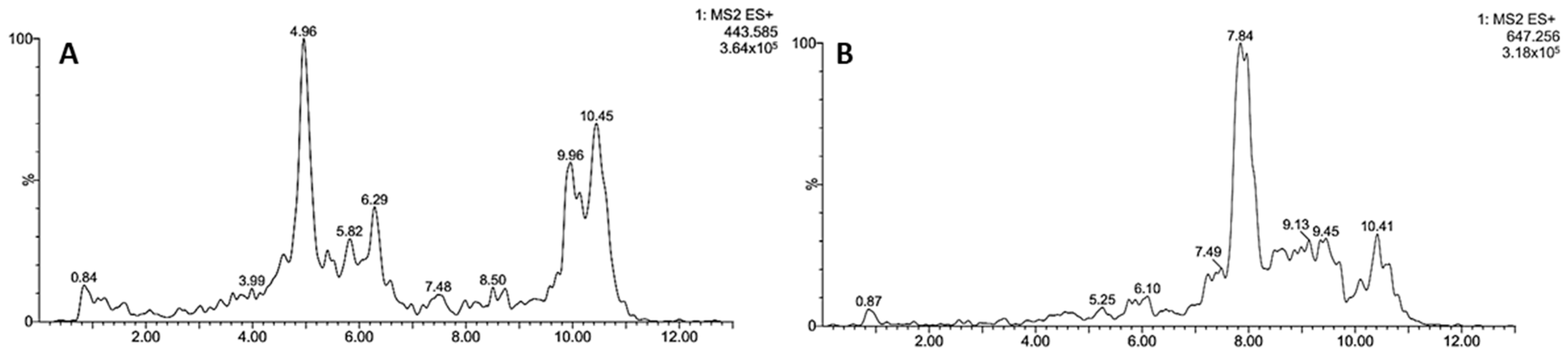 Biology 10 01351 g003 550