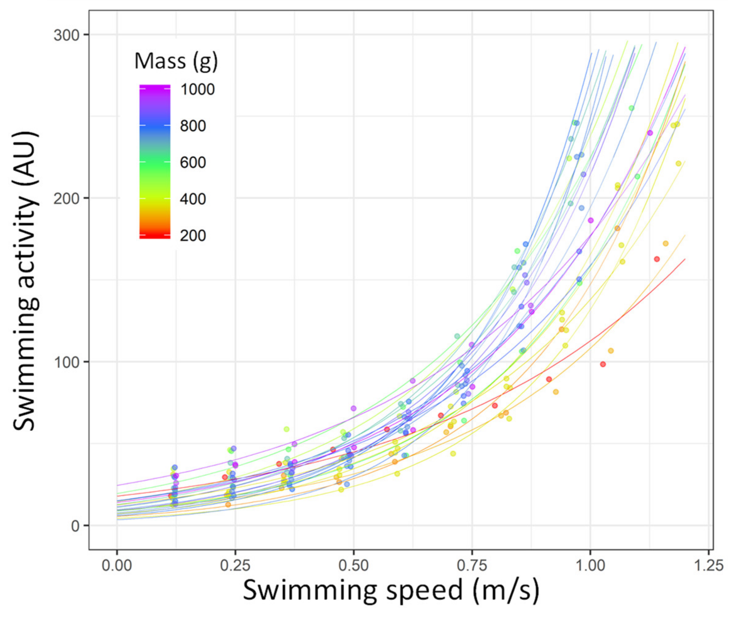 Biology 10 01357 g006 Biology 10 01357 g006