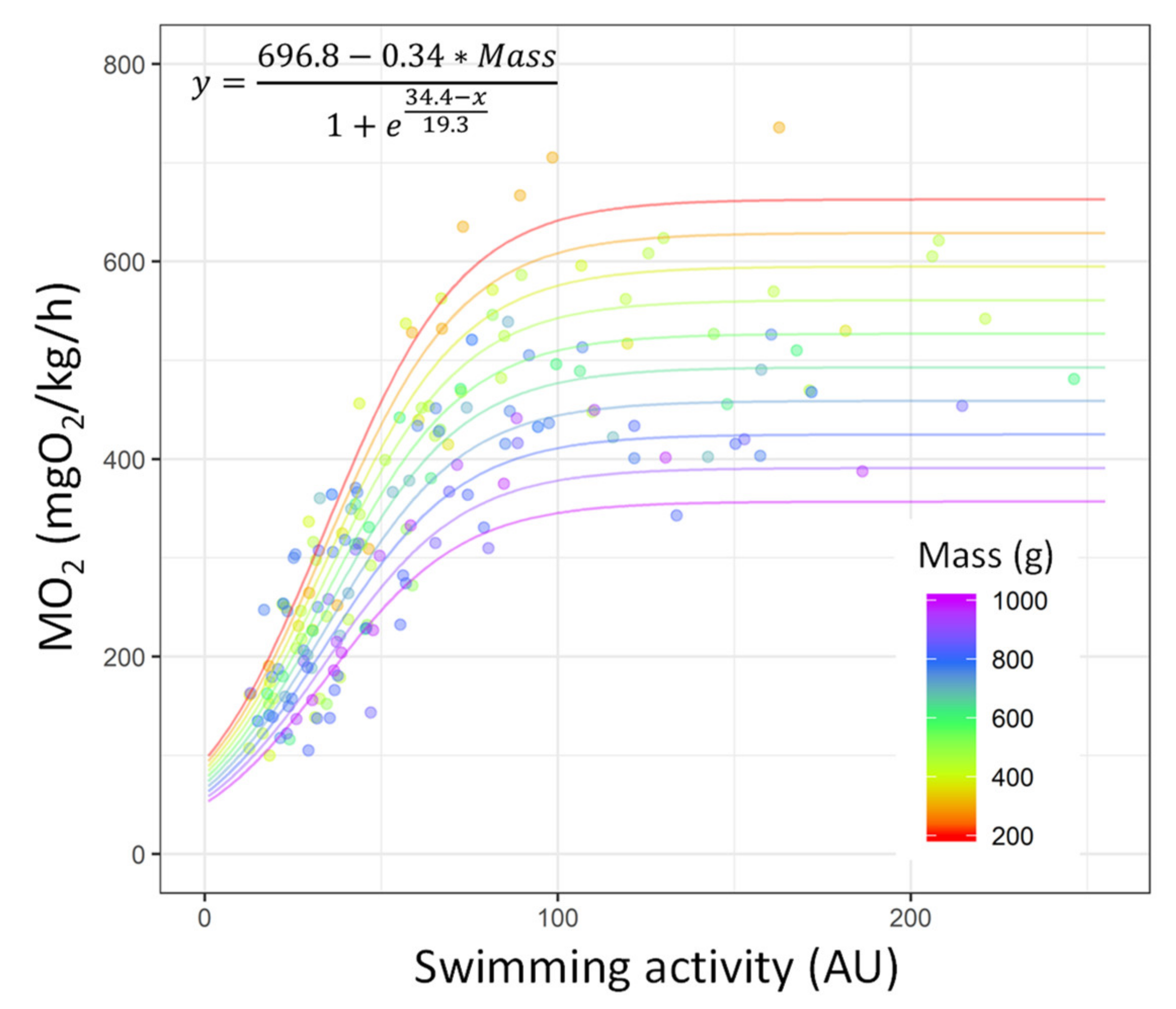 Biology 10 01357 g007 Biology 10 01357 g007