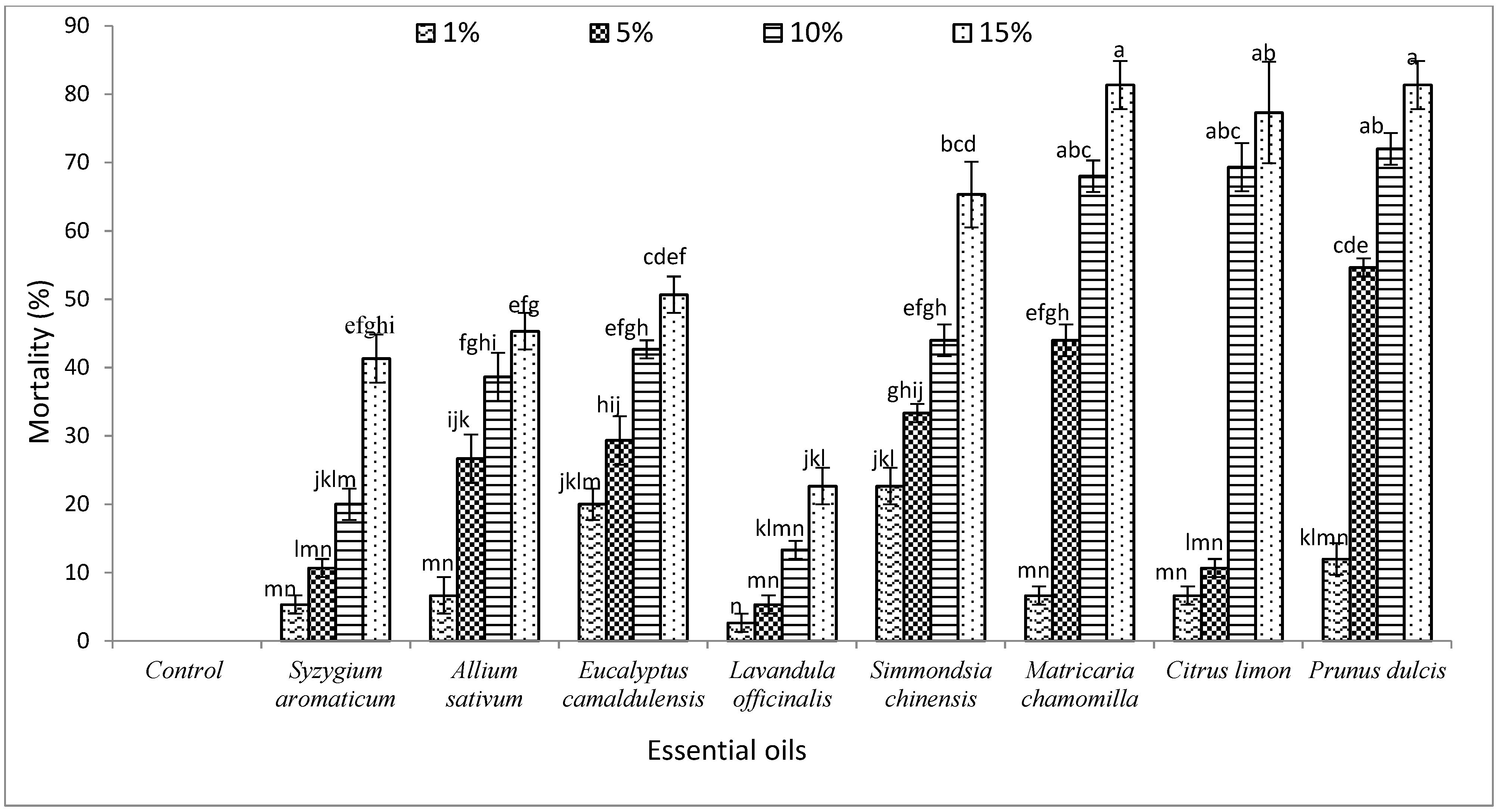 Biology 11 00003 g001 550