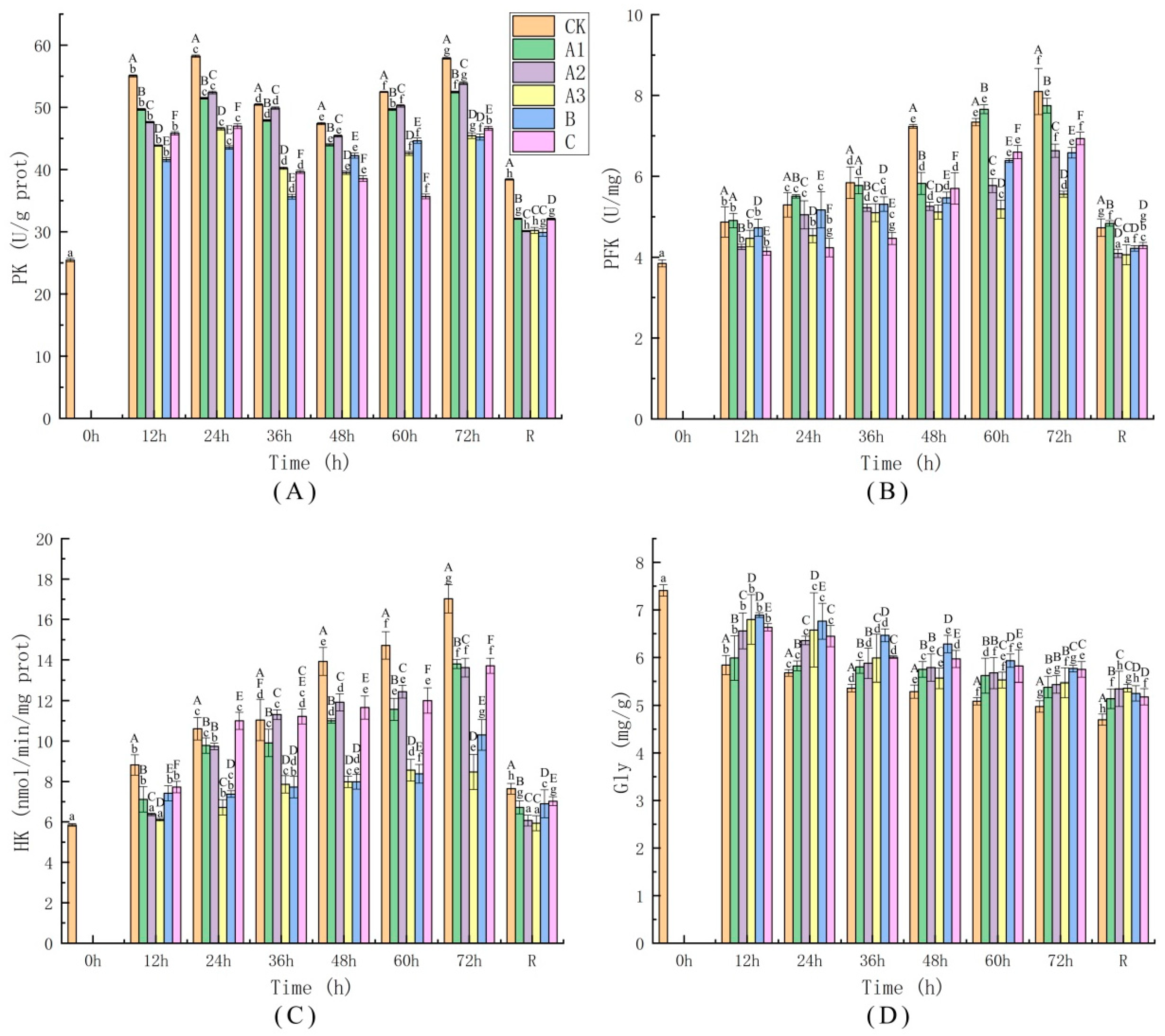 Biology 11 00011 g003 Biology 11 00011 g003